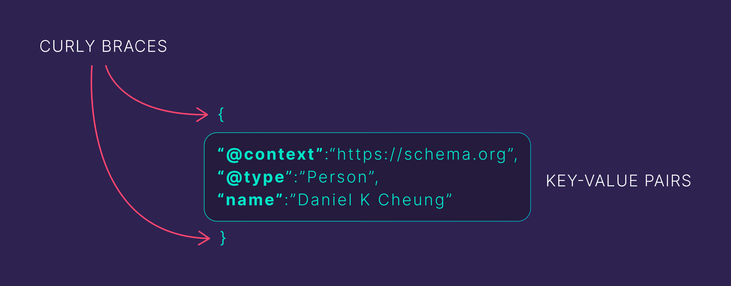 Key-value pair Key-value pair