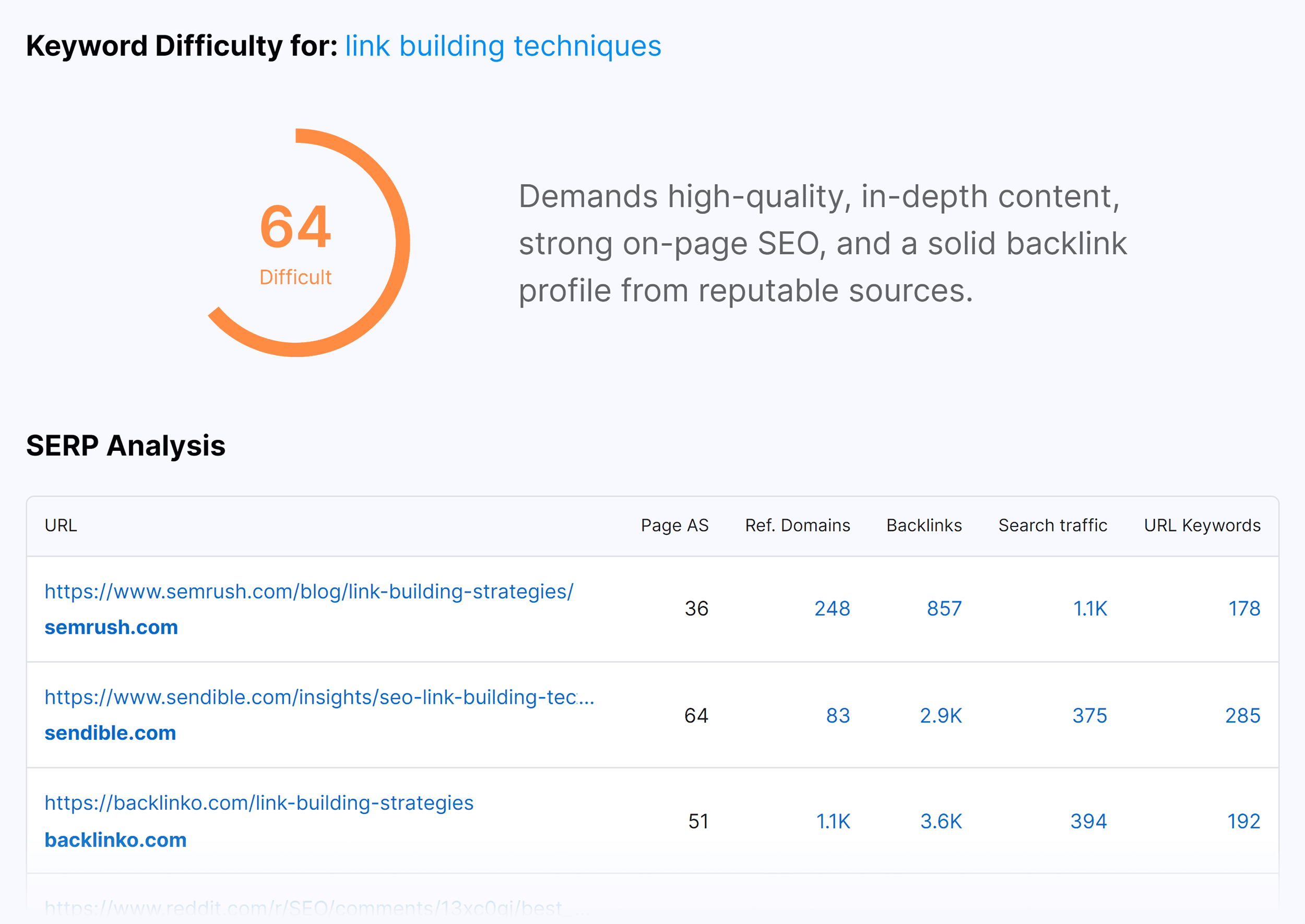 Keyword Difficulty Checker – Link building techniques Keyword Difficulty Checker – Link building techniques
