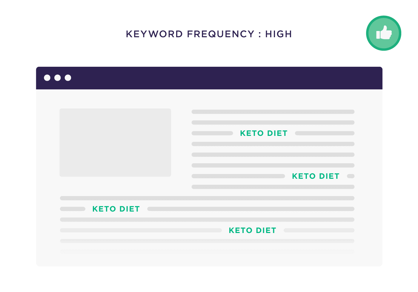 Keyword frequency : High Keyword frequency : High