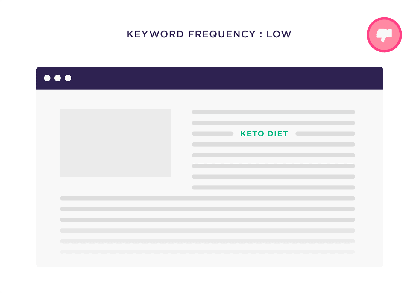 Keyword frequency : Low Keyword frequency : Low