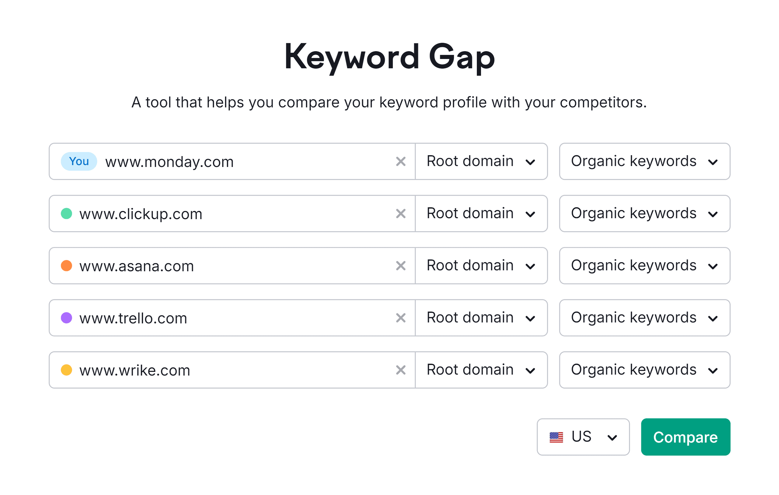 Keyword Gap – Compare Keyword Gap – Compare