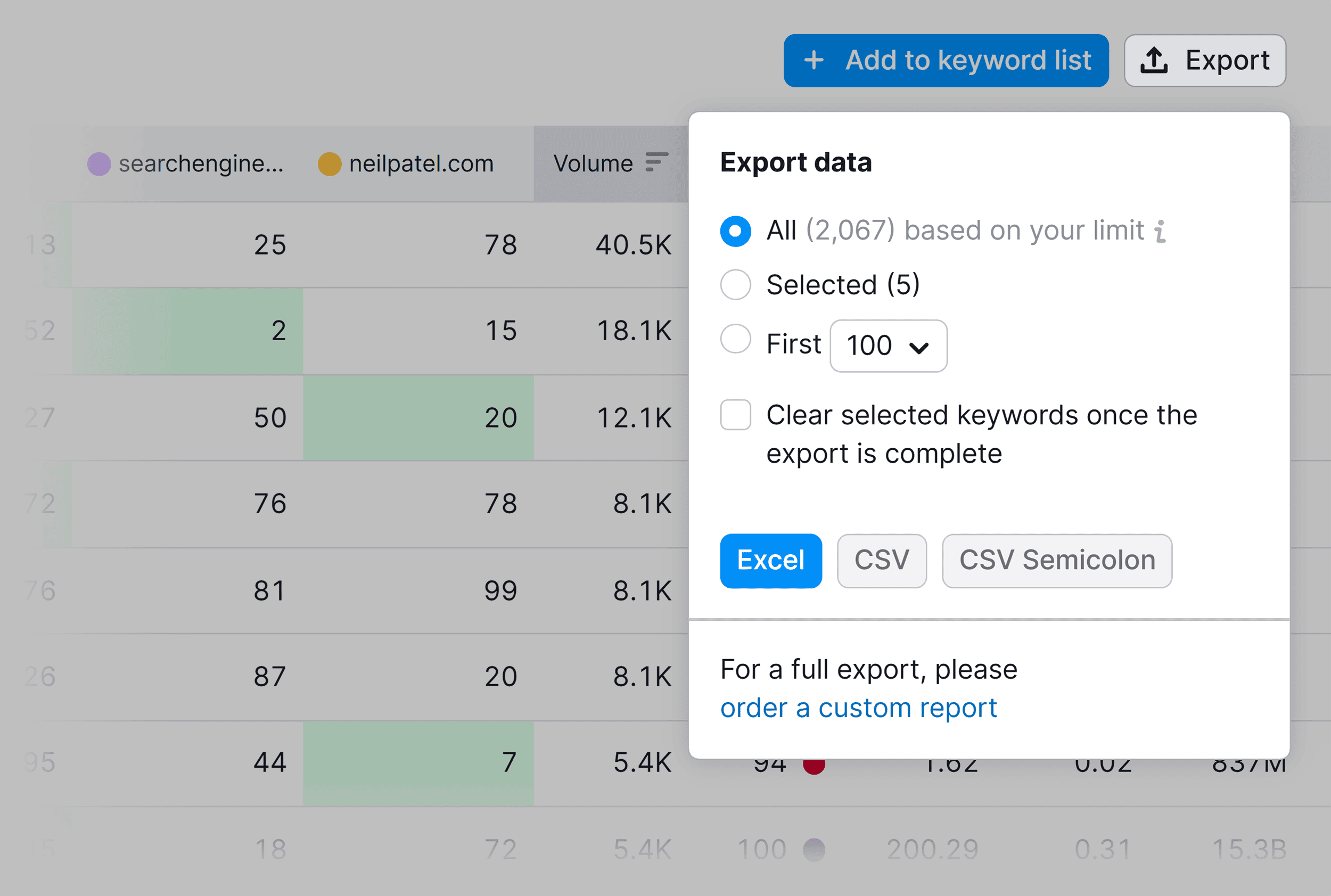 Keyword Gap – Export keywords Keyword Gap – Export keywords