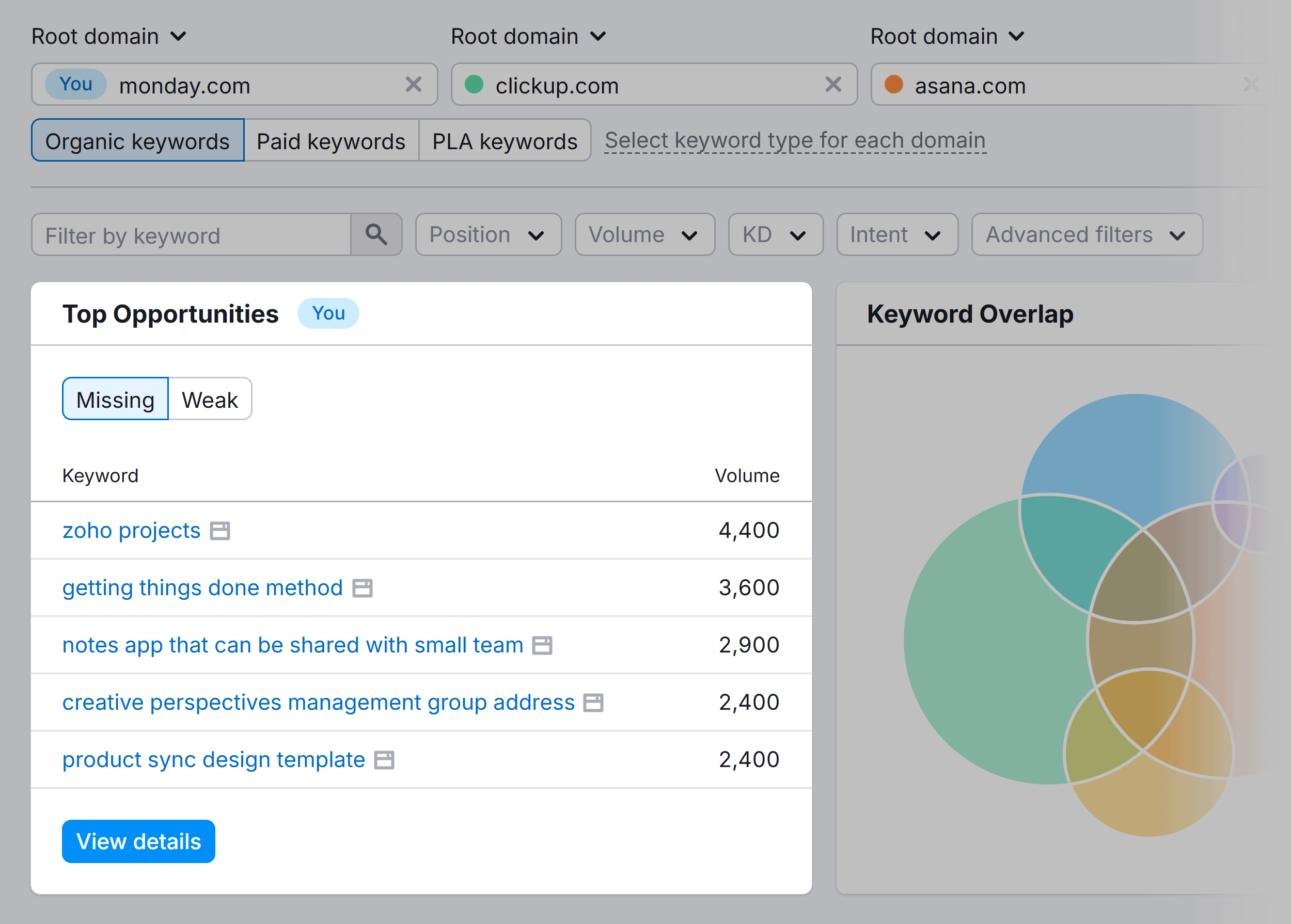 keyword-gap-top-opportunities-missing Keyword Gap – Top opportunities – Missing