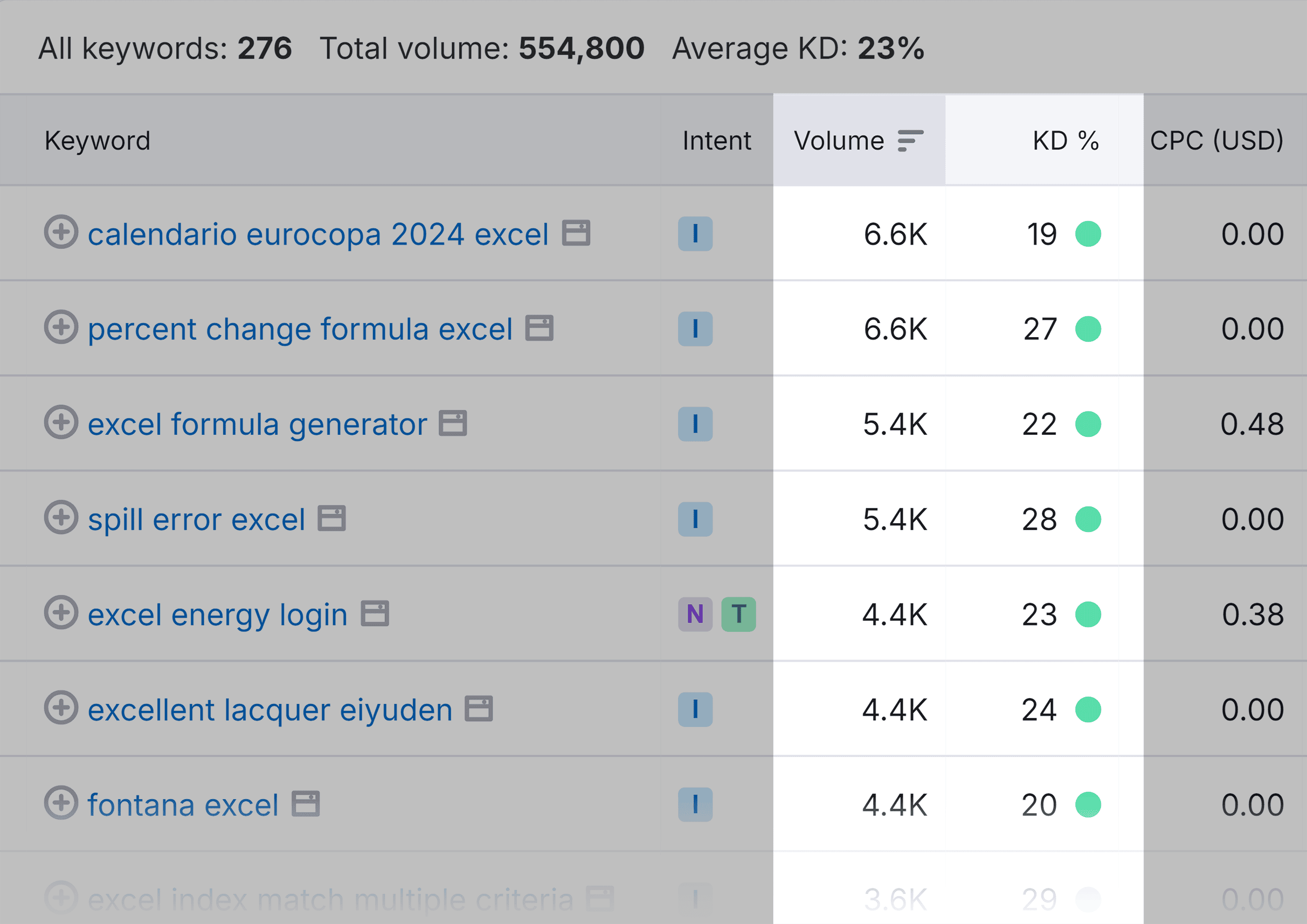 Keyword Magic Tool – Filters – Volume – Keyword Difficulty Keyword Magic Tool – Filters – Volume – Keyword Difficulty