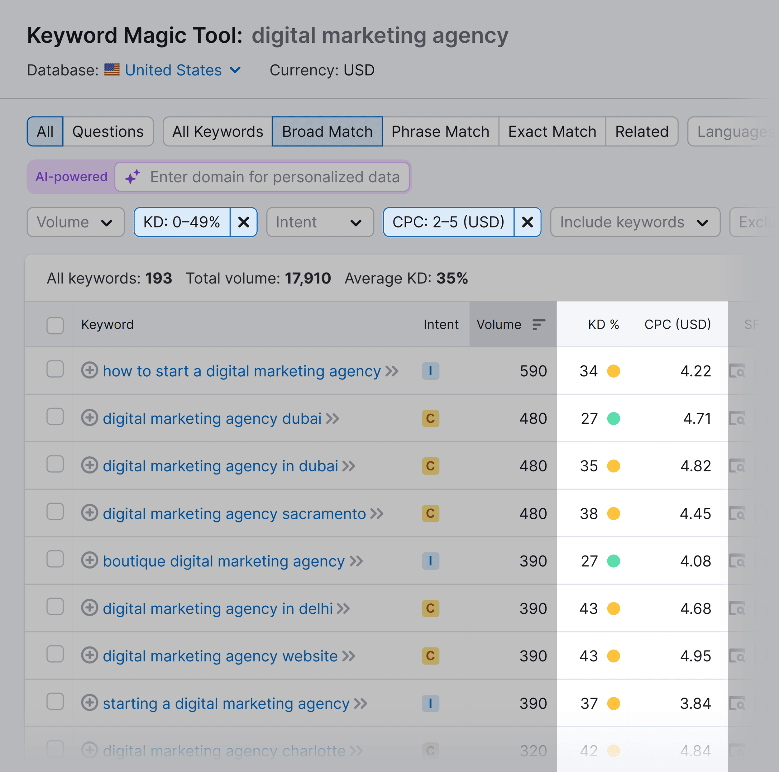 Keyword Magic Tool – KD & CPC filters Keyword Magic Tool – KD & CPC filters