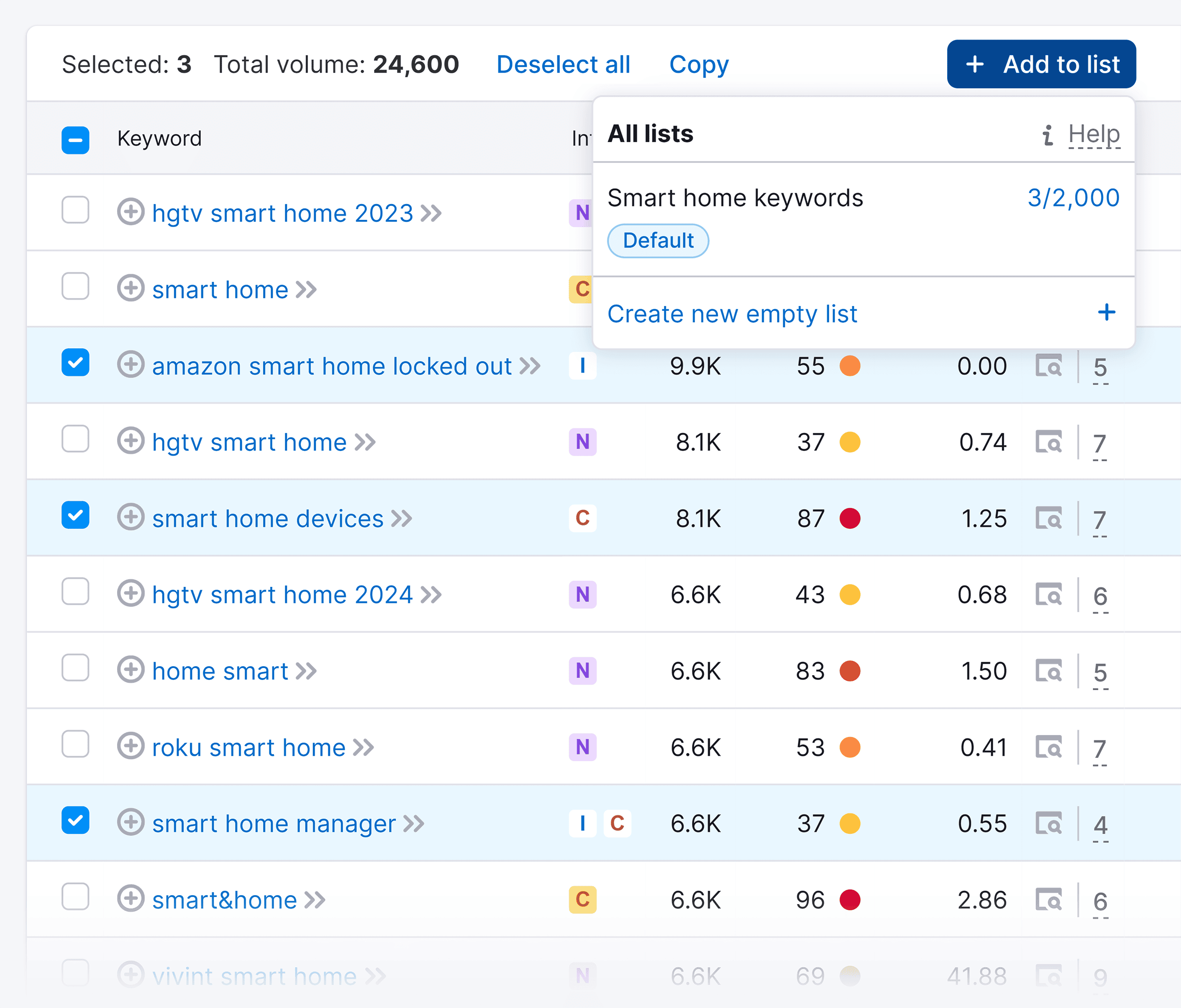 Keyword Magic Tool – Keyword list Keyword Magic Tool – Keyword list