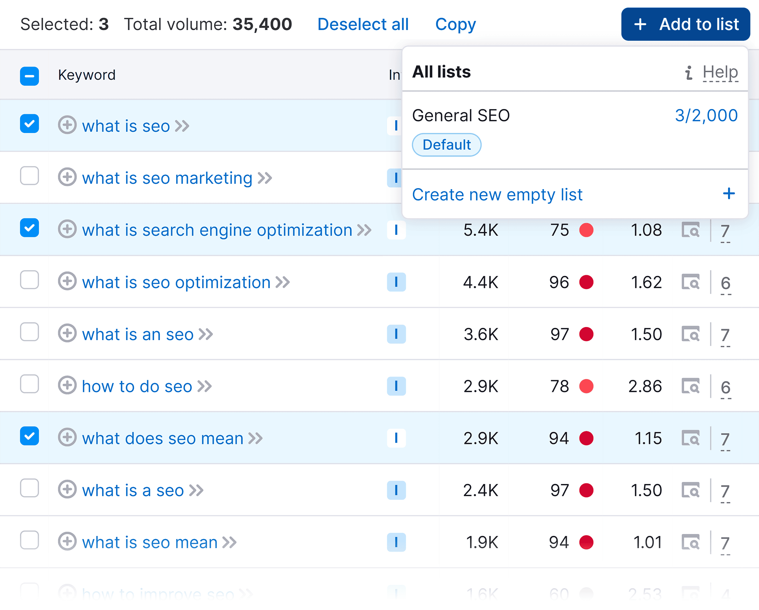 Keyword Magic Tool – Keyword list Keyword Magic Tool – Keyword list