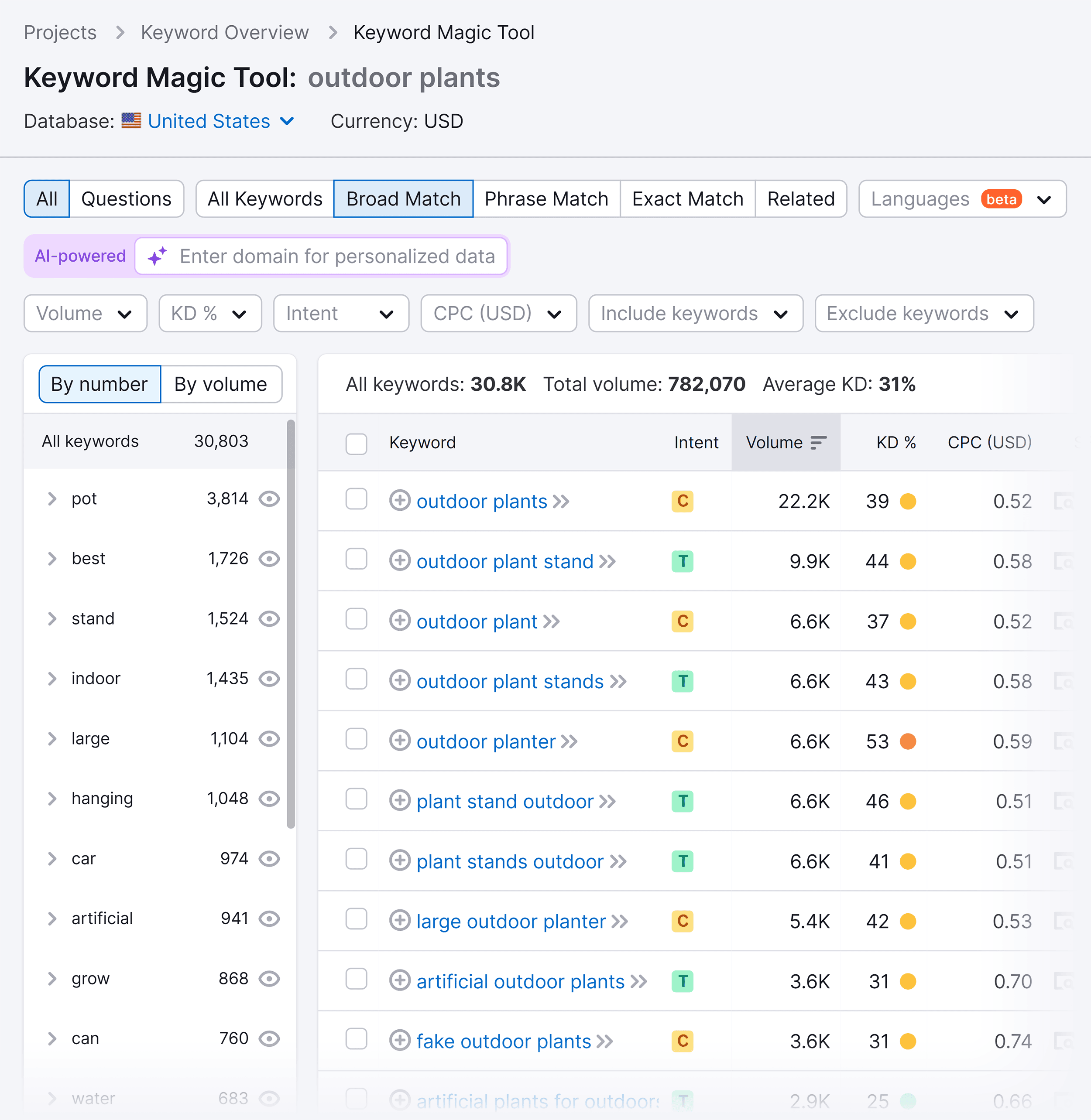 Keyword Magic Tool – Results – Outdoor plants Keyword Magic Tool – Results – Outdoor plants