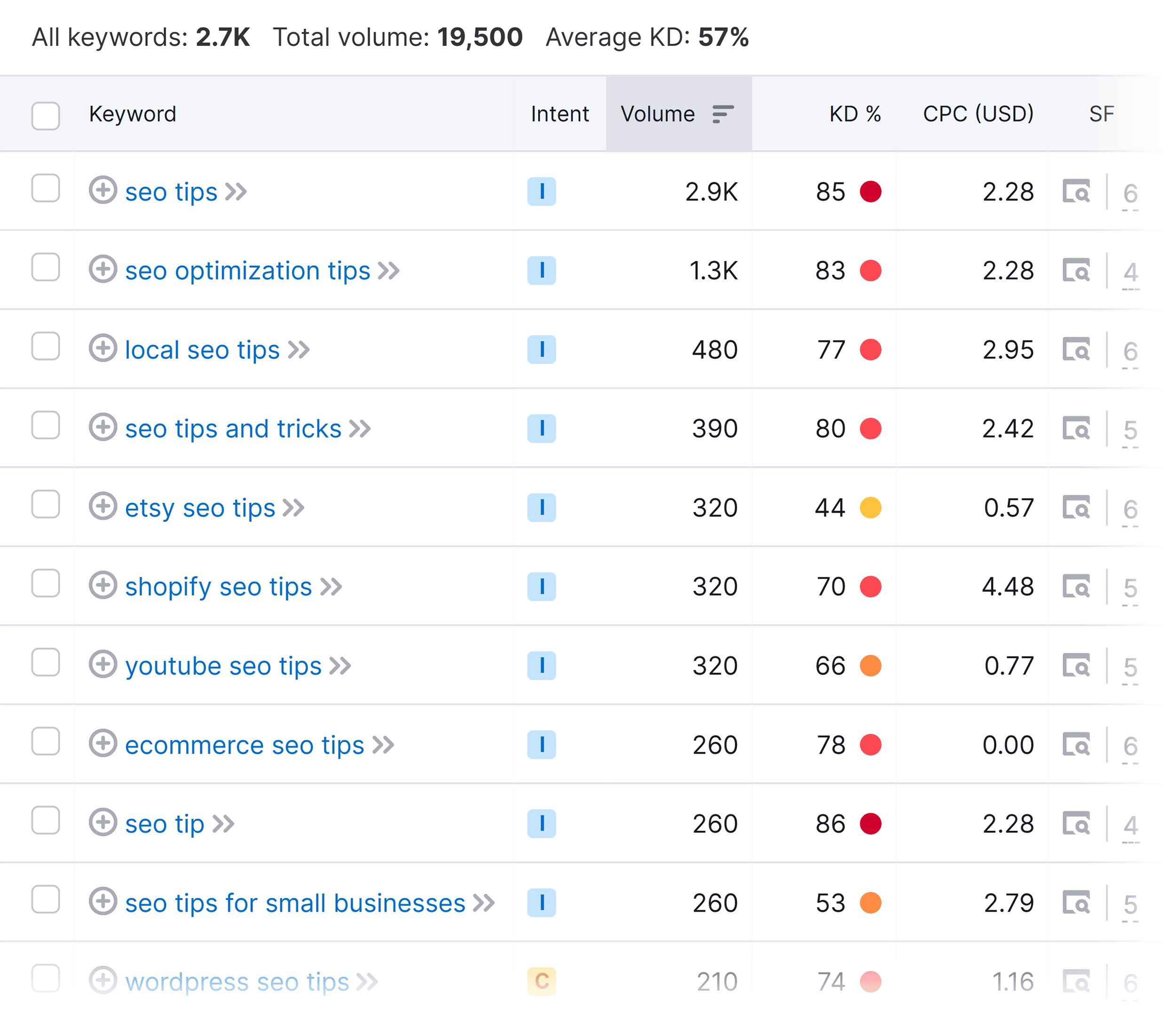 Keyword Magic Tool – SEO tips Keyword Magic Tool – SEO tips