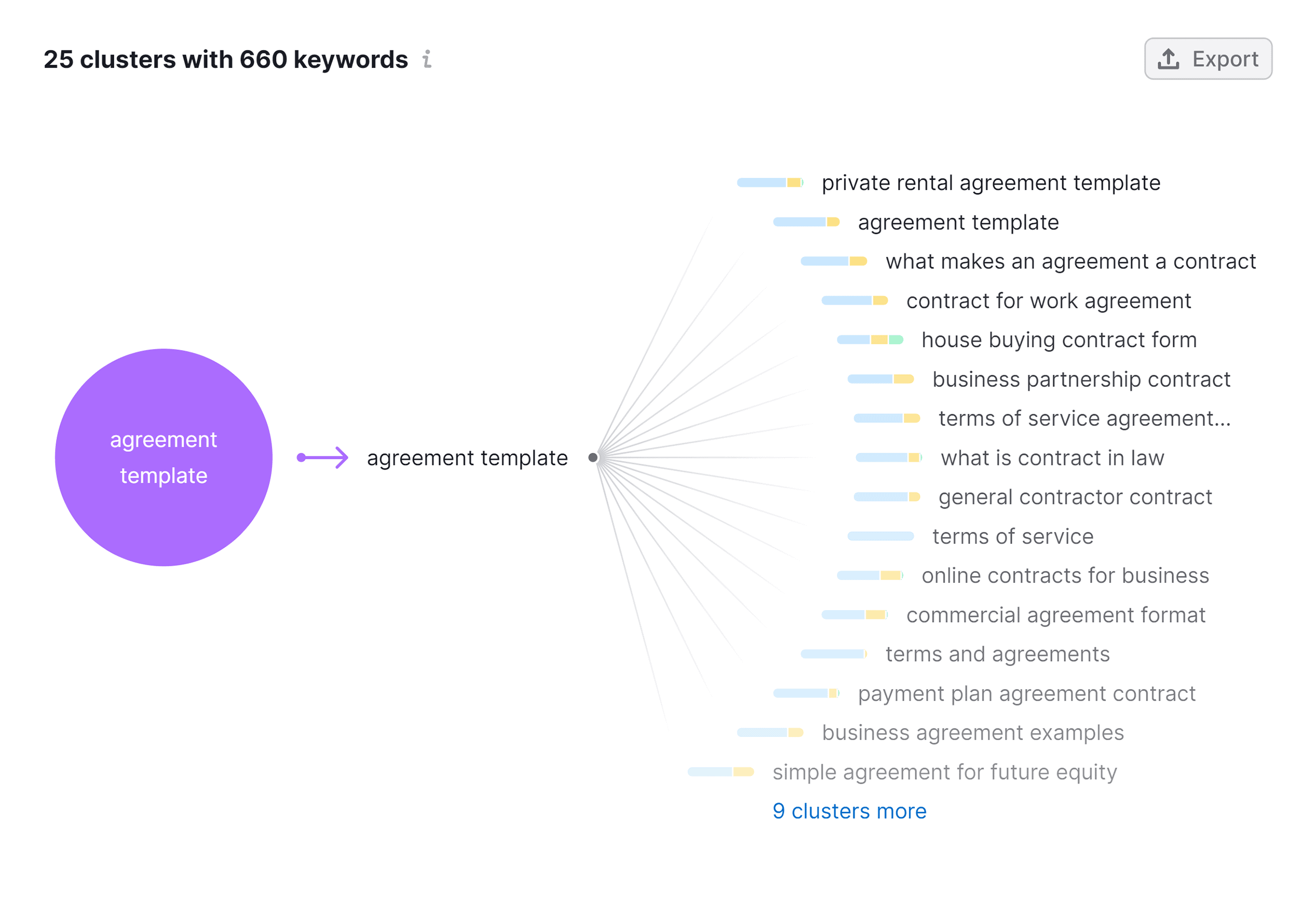 Keyword Manager – Cluster map Keyword Manager – Cluster map