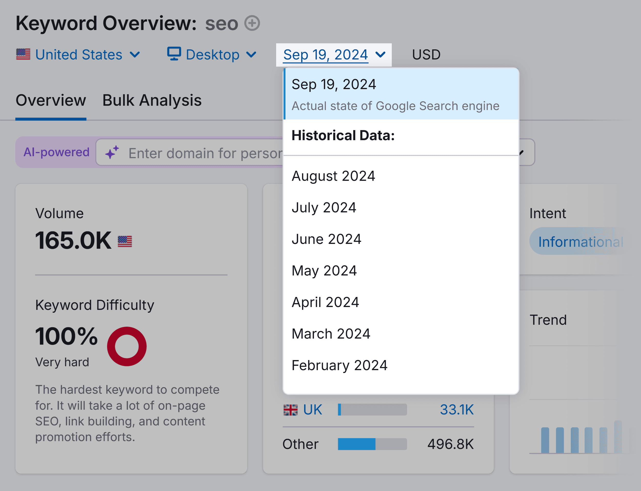 Keyword Overview – Historical data Keyword Overview – Historical data