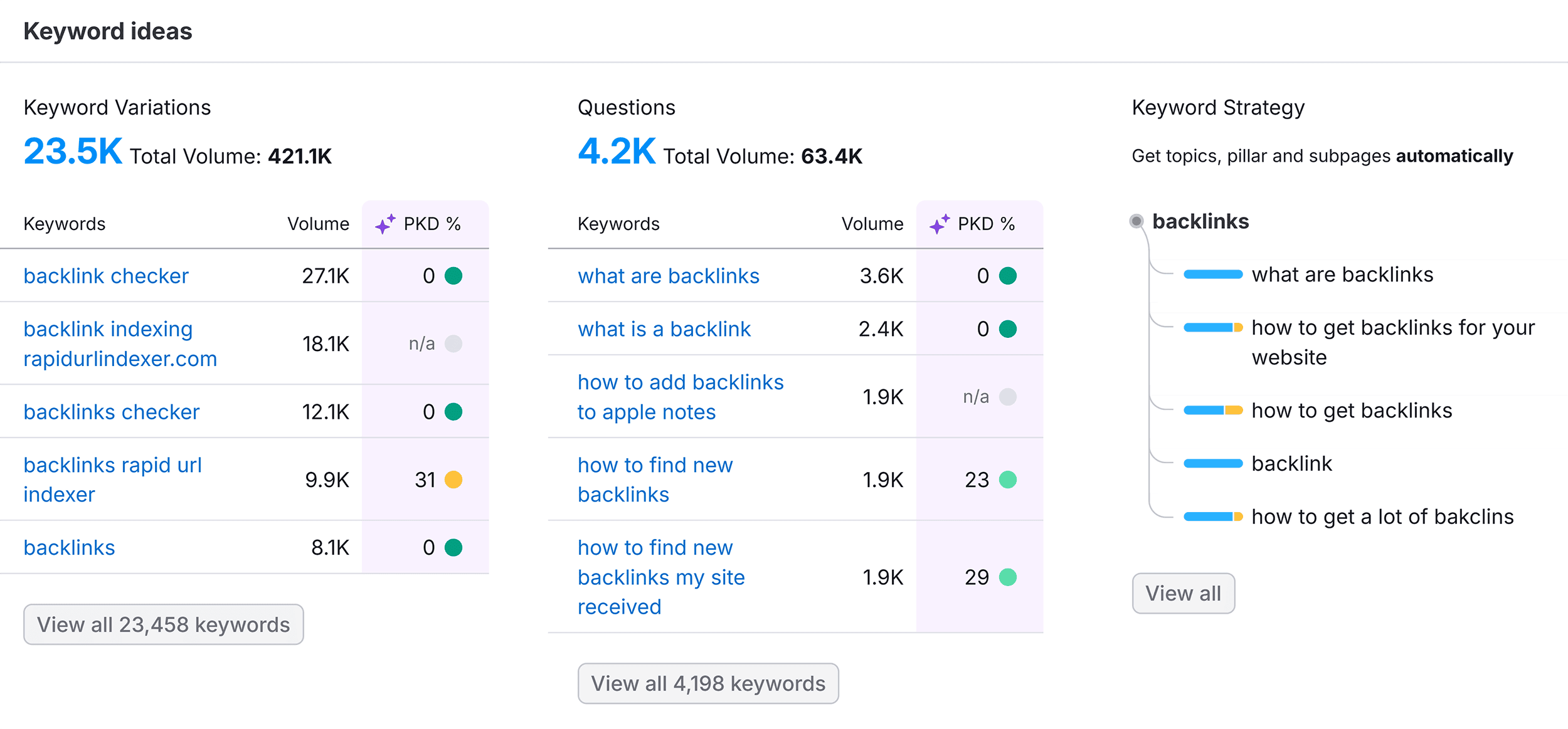 Keyword Overview – Keyword ideas Keyword Overview – Keyword ideas