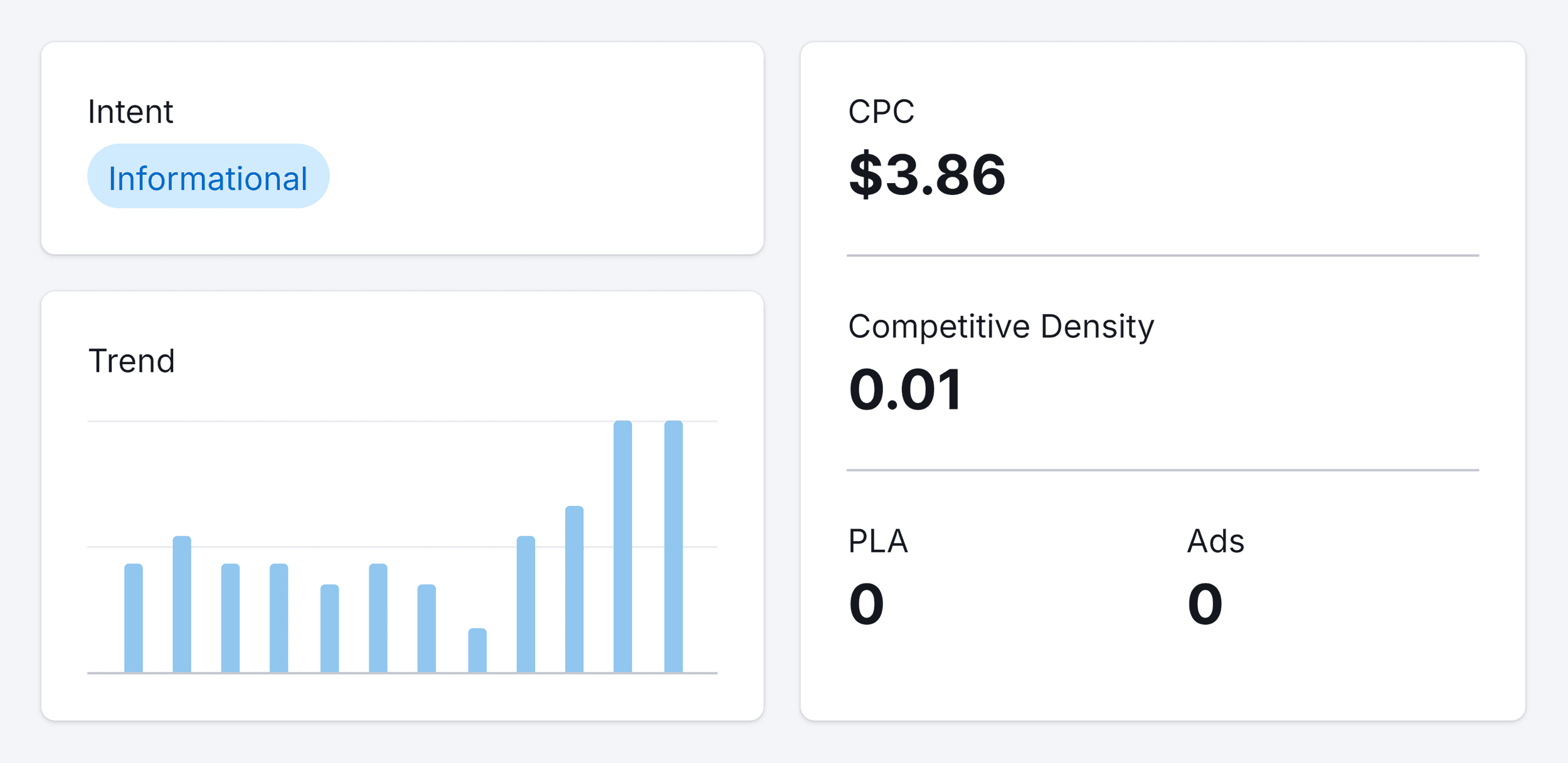 Keyword Overview – Link building techniques – CPC Keyword Overview – Link building techniques – CPC
