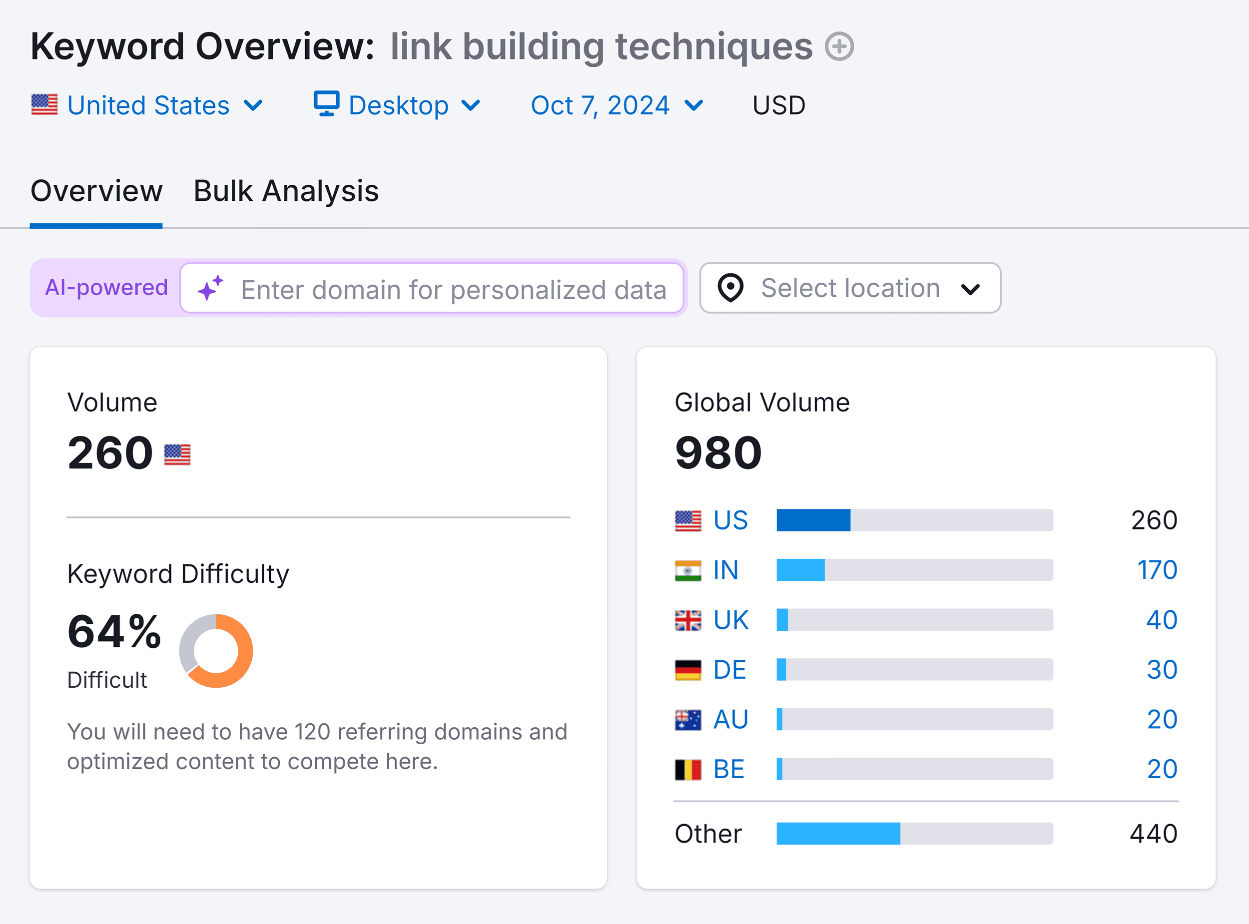 Keyword Overview – Link building techniques – Volume & KD Keyword Overview – Link building techniques – Volume & KD