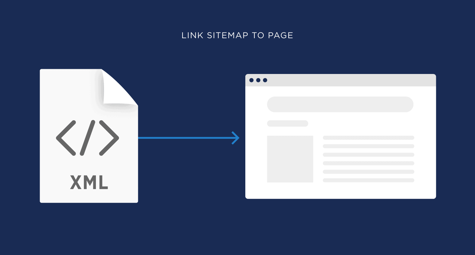 Link sitemap to page Link sitemap to page