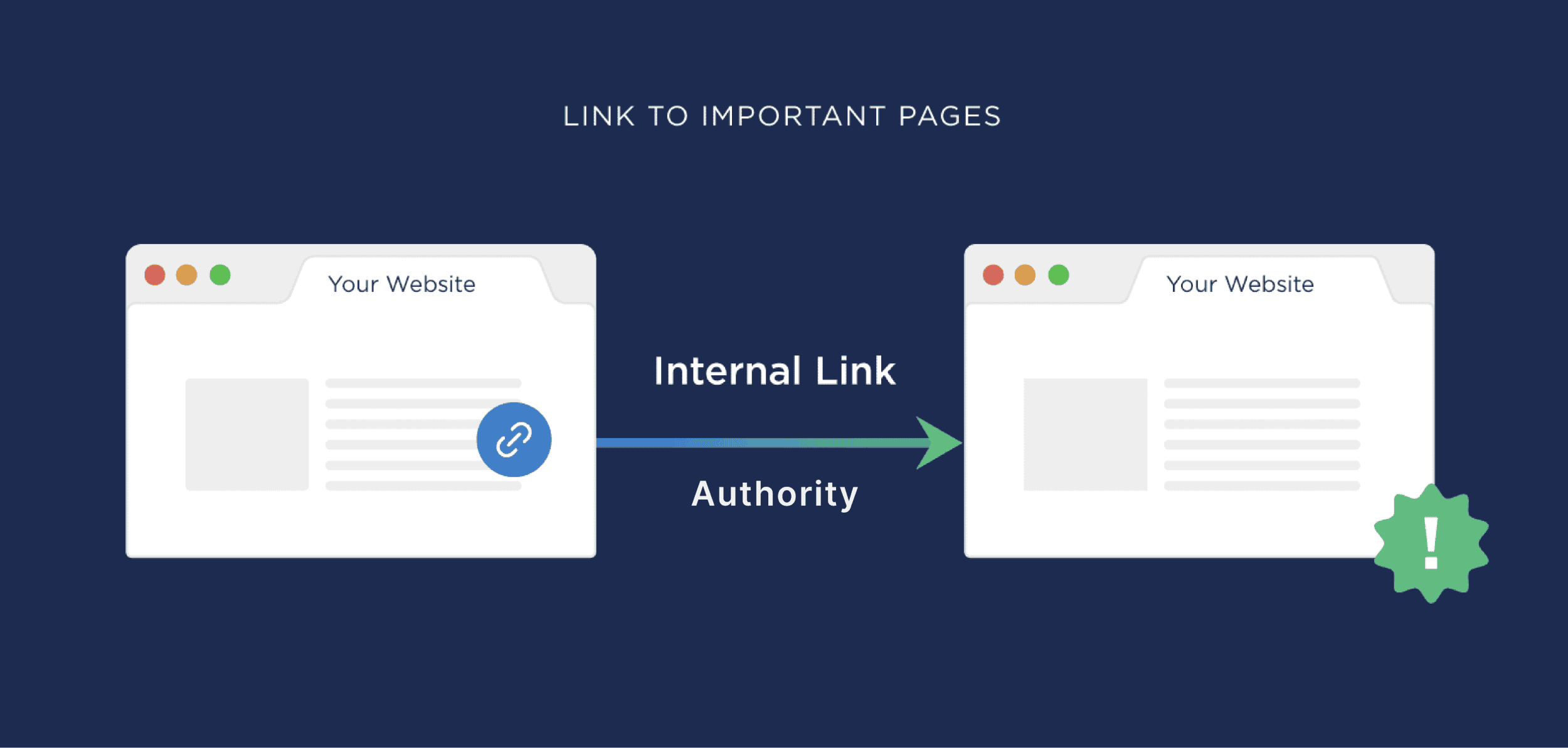 Link to important pages Link to important pages