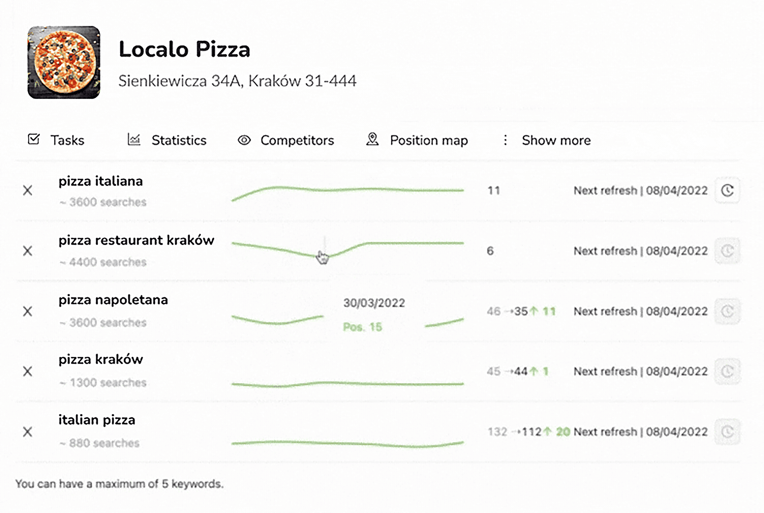 Localo – GBP monitoring Localo – GBP monitoring