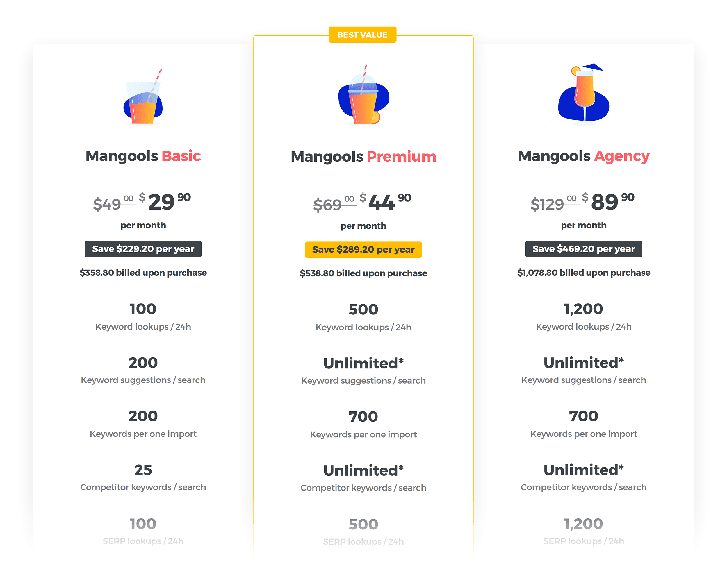 Mangools – Pricing Mangools – Pricing