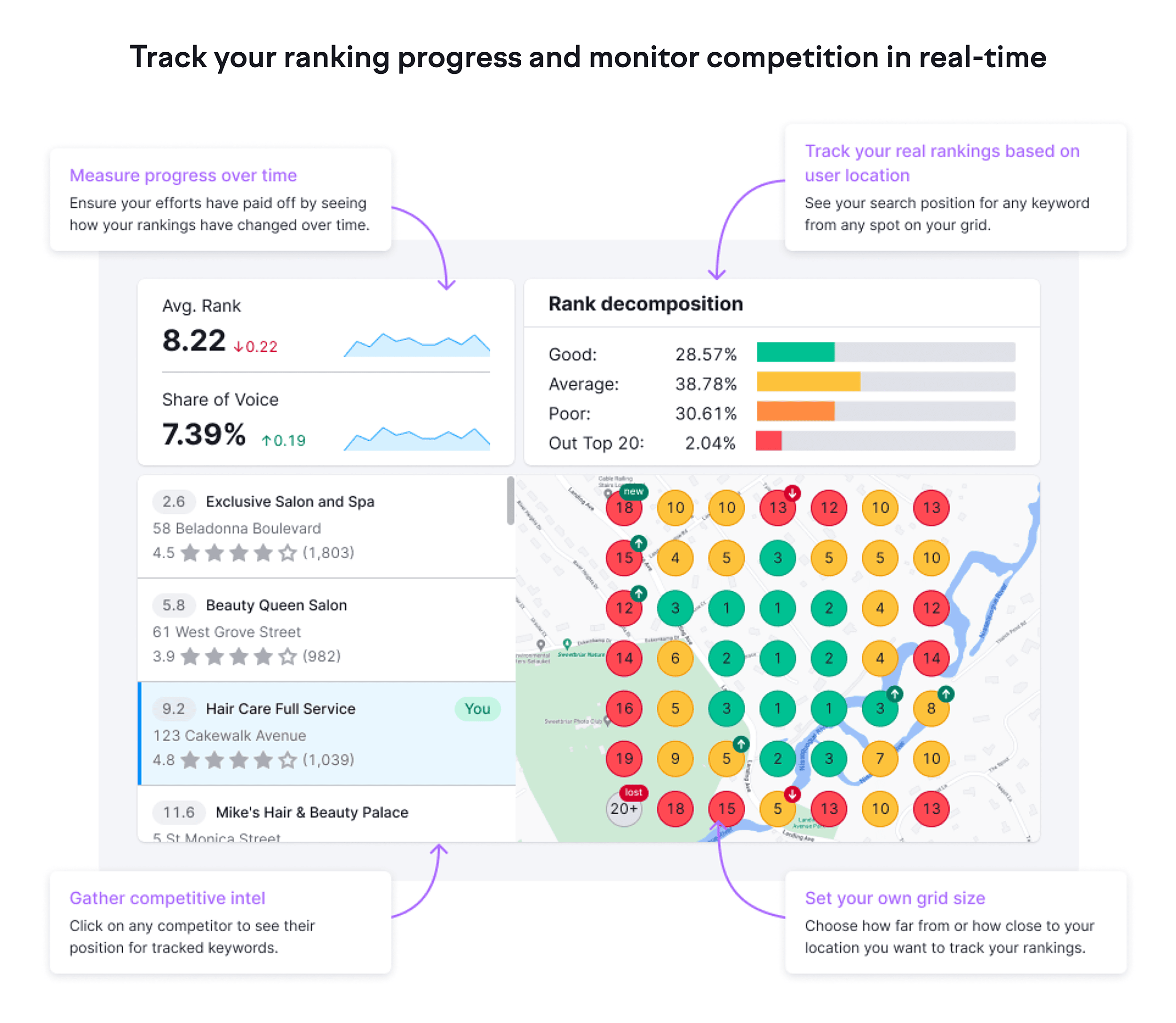 Map Rank Tracker – Features Map Rank Tracker – Features