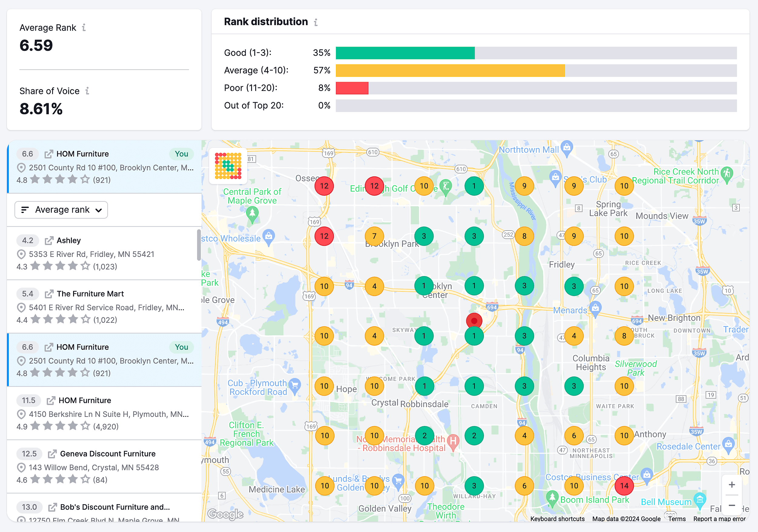 Map Rank Tracker – Track competitors Map Rank Tracker – Track competitors