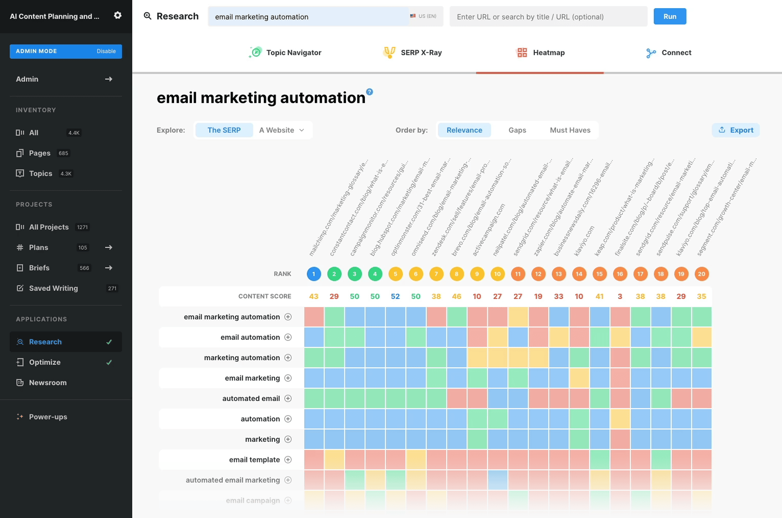 MarketMuse – Content management MarketMuse – Content management
