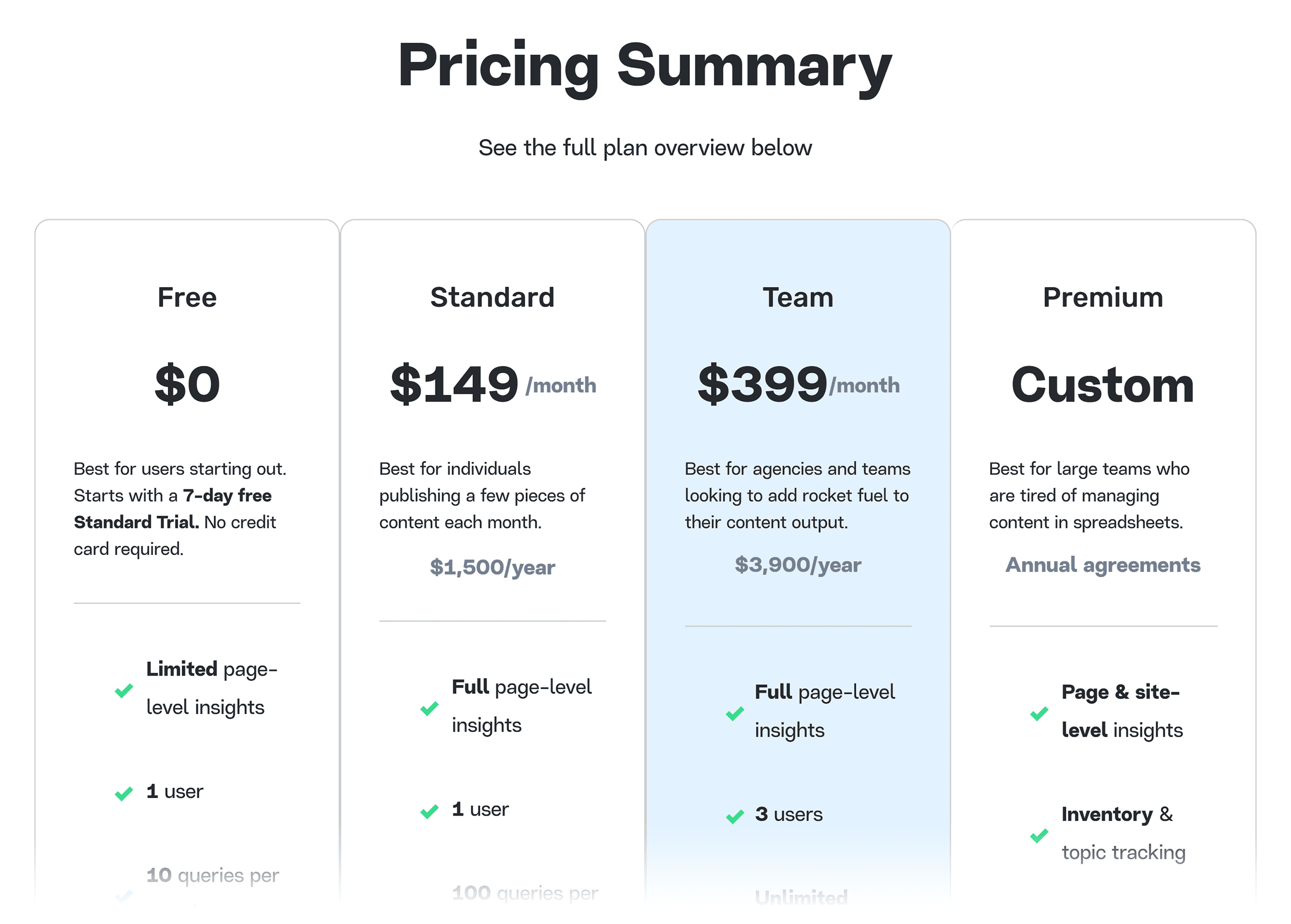 MarketMuse – Pricing MarketMuse – Pricing