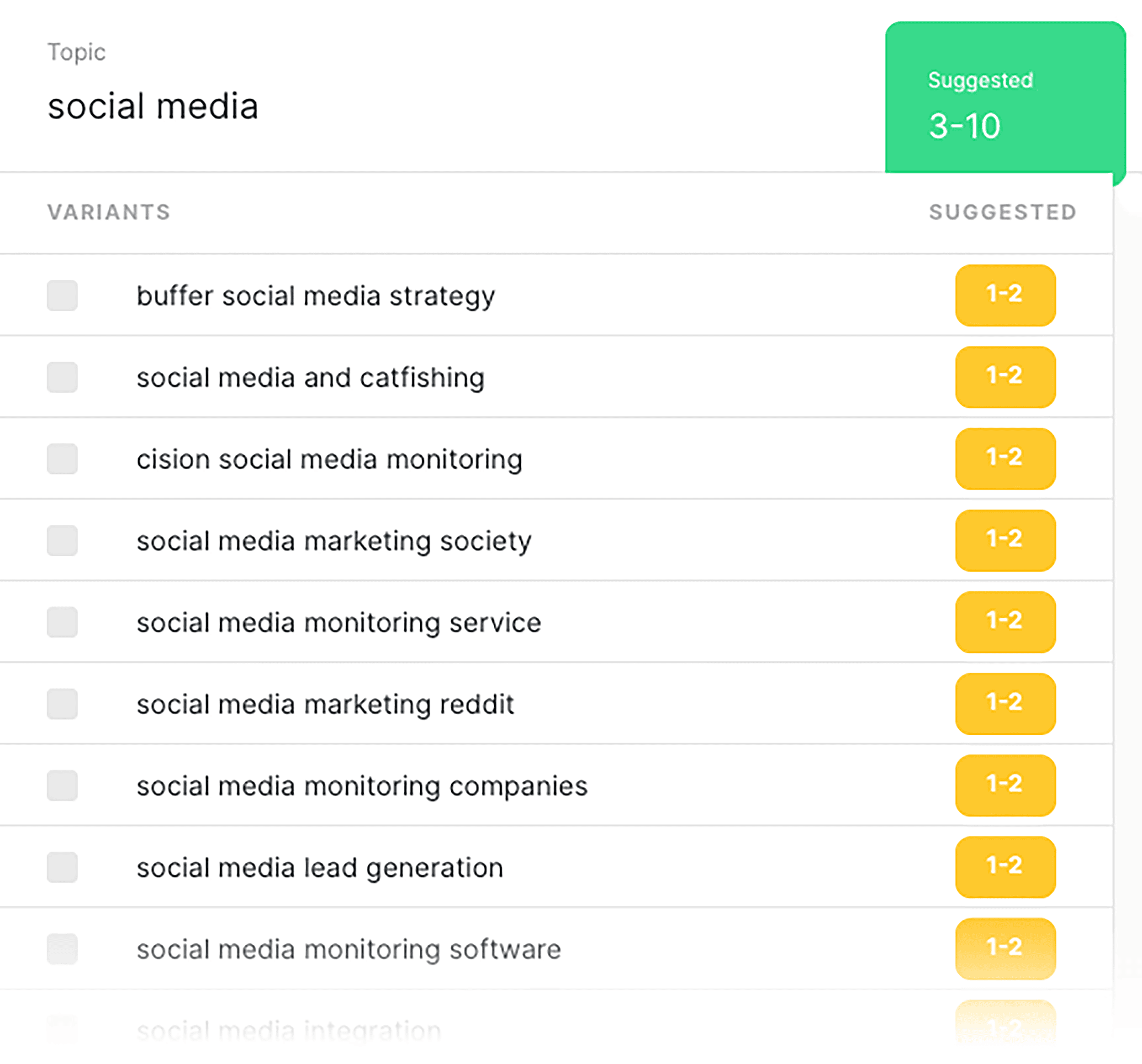 MarketMuse – Social media variants MarketMuse – Social media variants