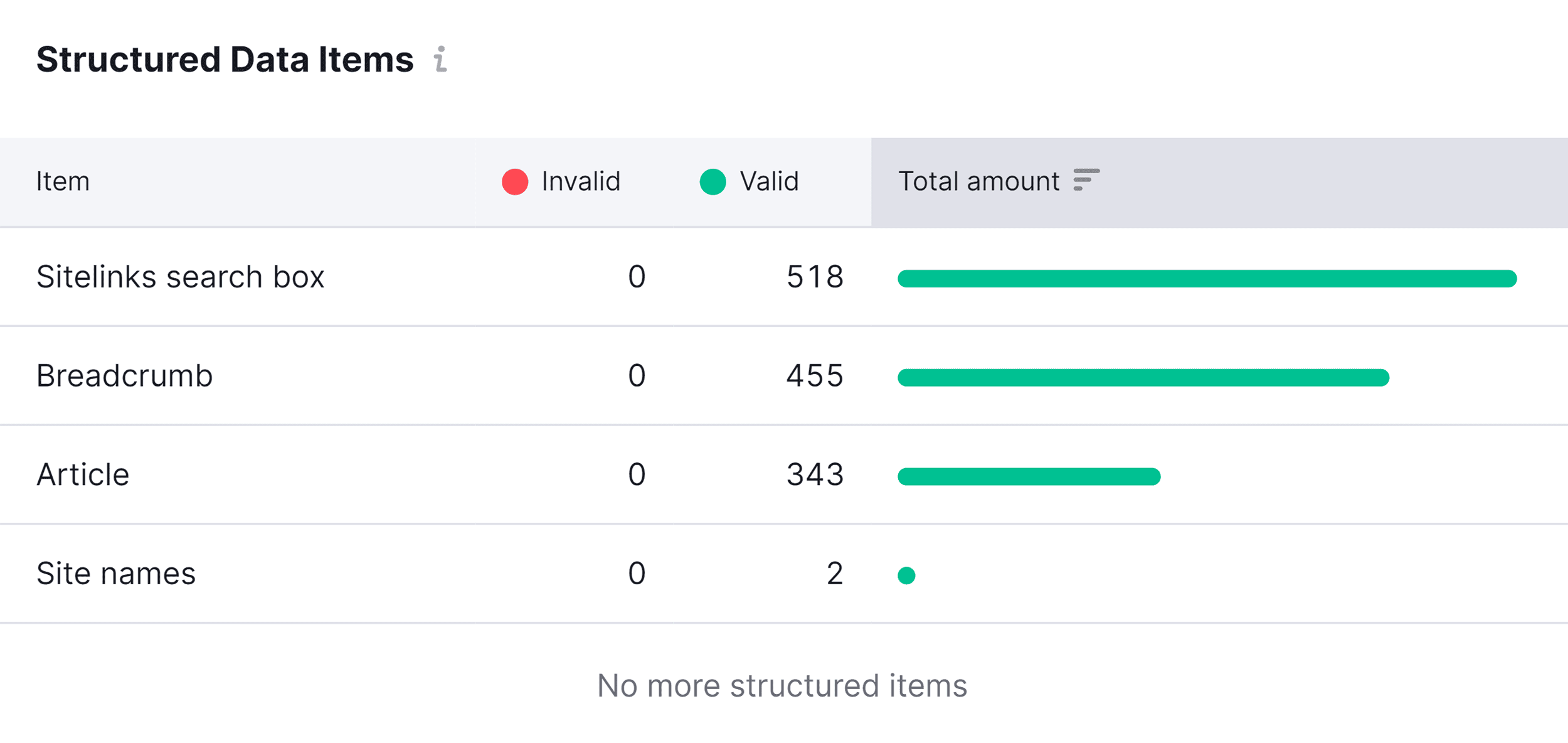 Markup – Structured data items Markup – Structured data items