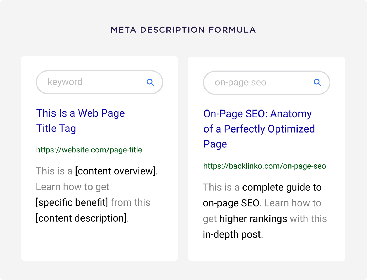 Meta description formula Meta description formula