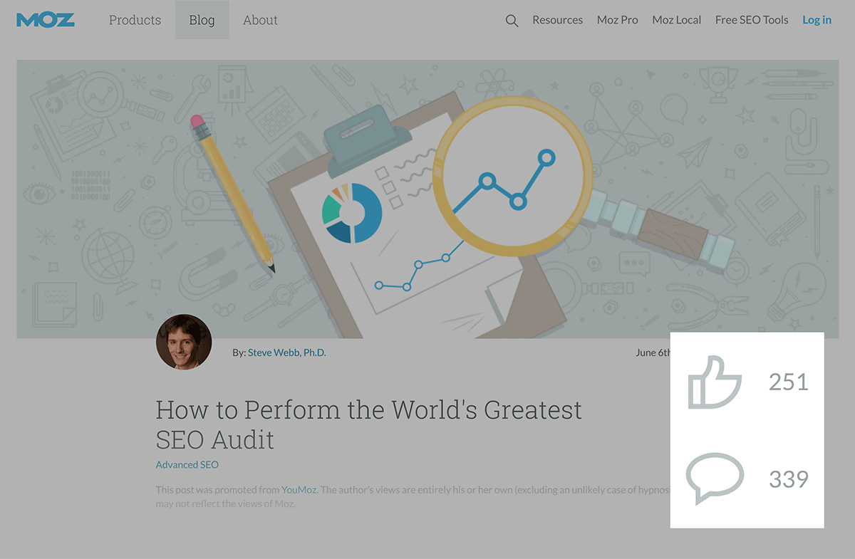 Moz – SEO Audit Moz – SEO Audit