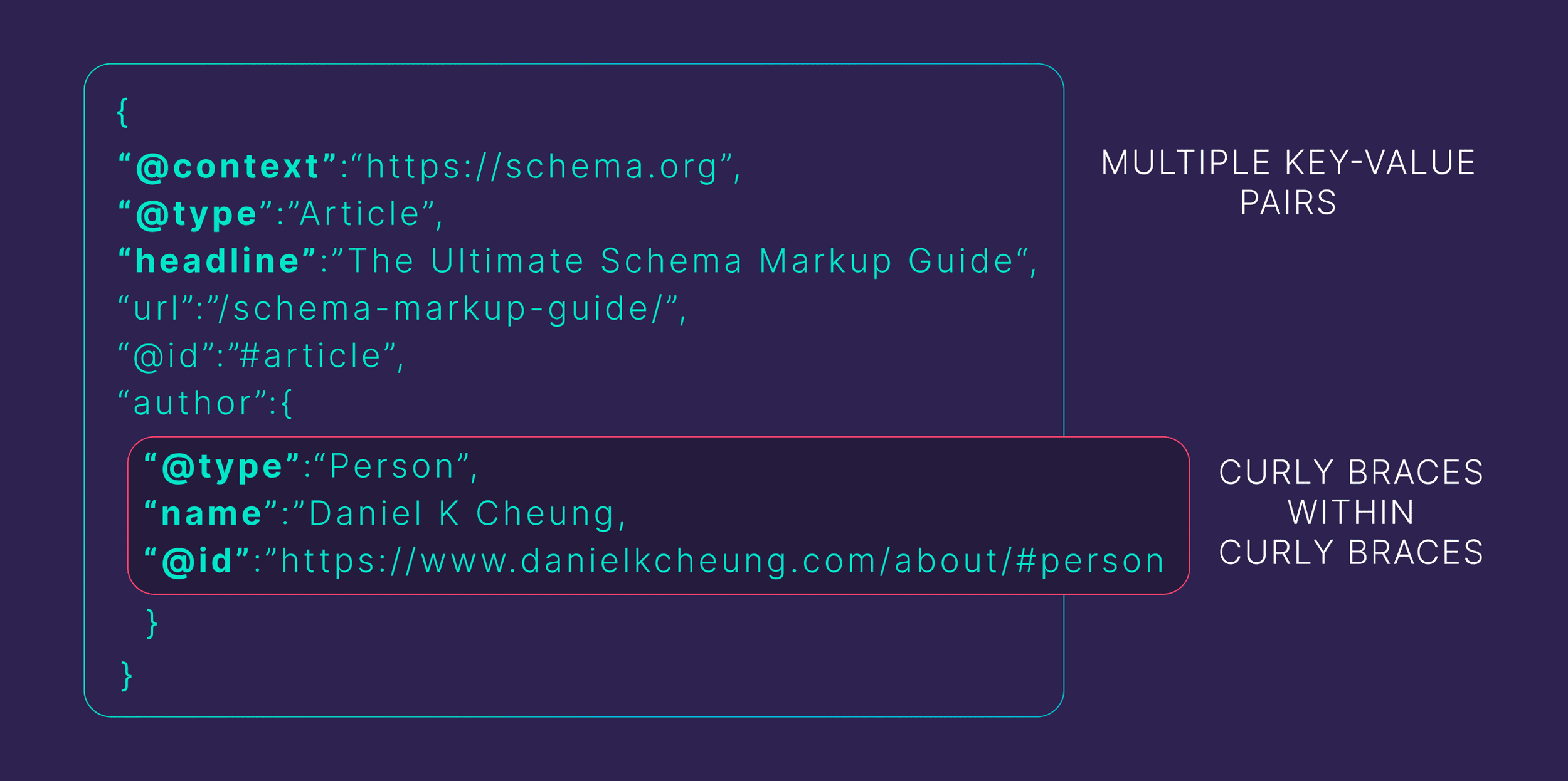 Multiple key-value pairs Multiple key-value pairs