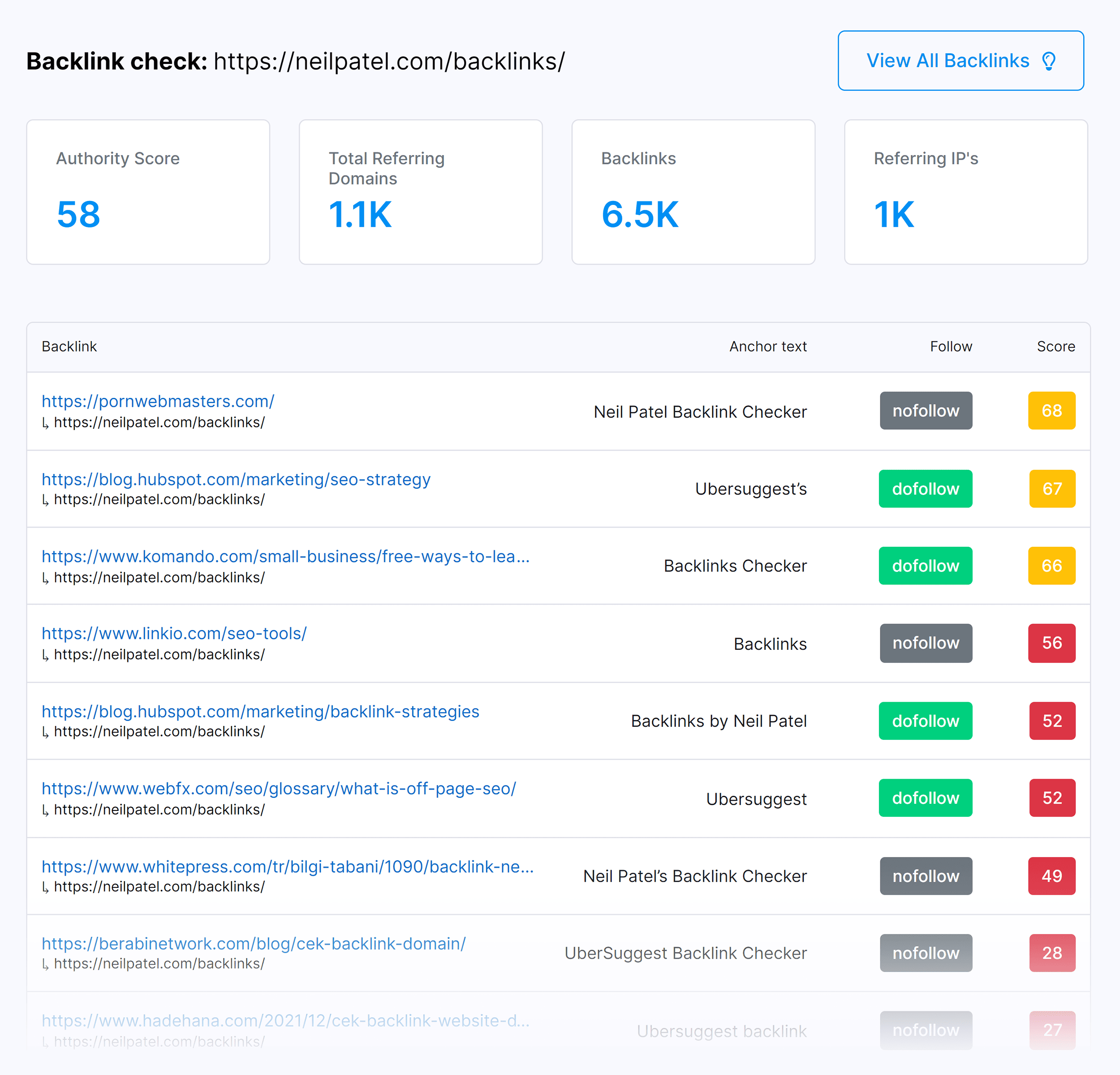 Neil Patel – Backlink Checker Neil Patel – Backlink Checker