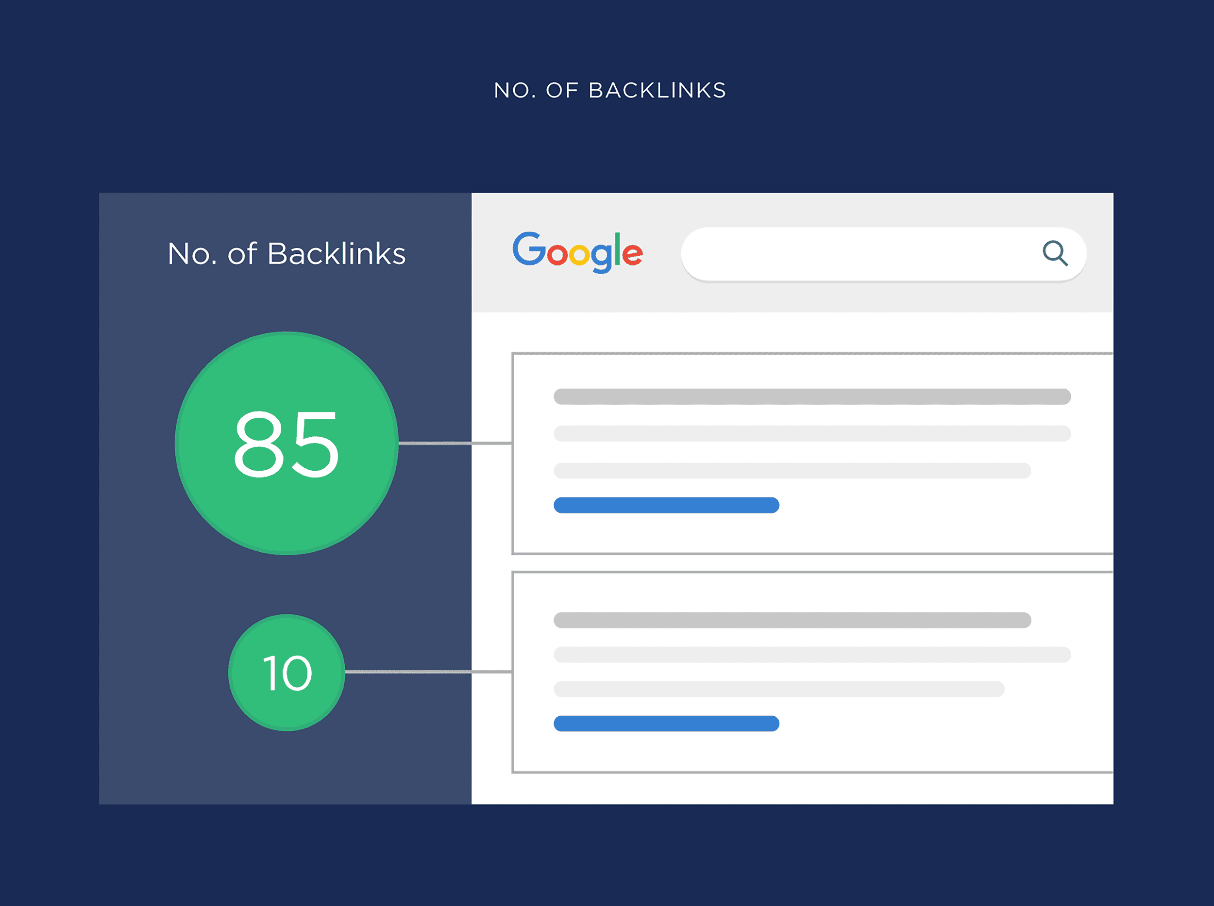 Number of backlinks Number of backlinks