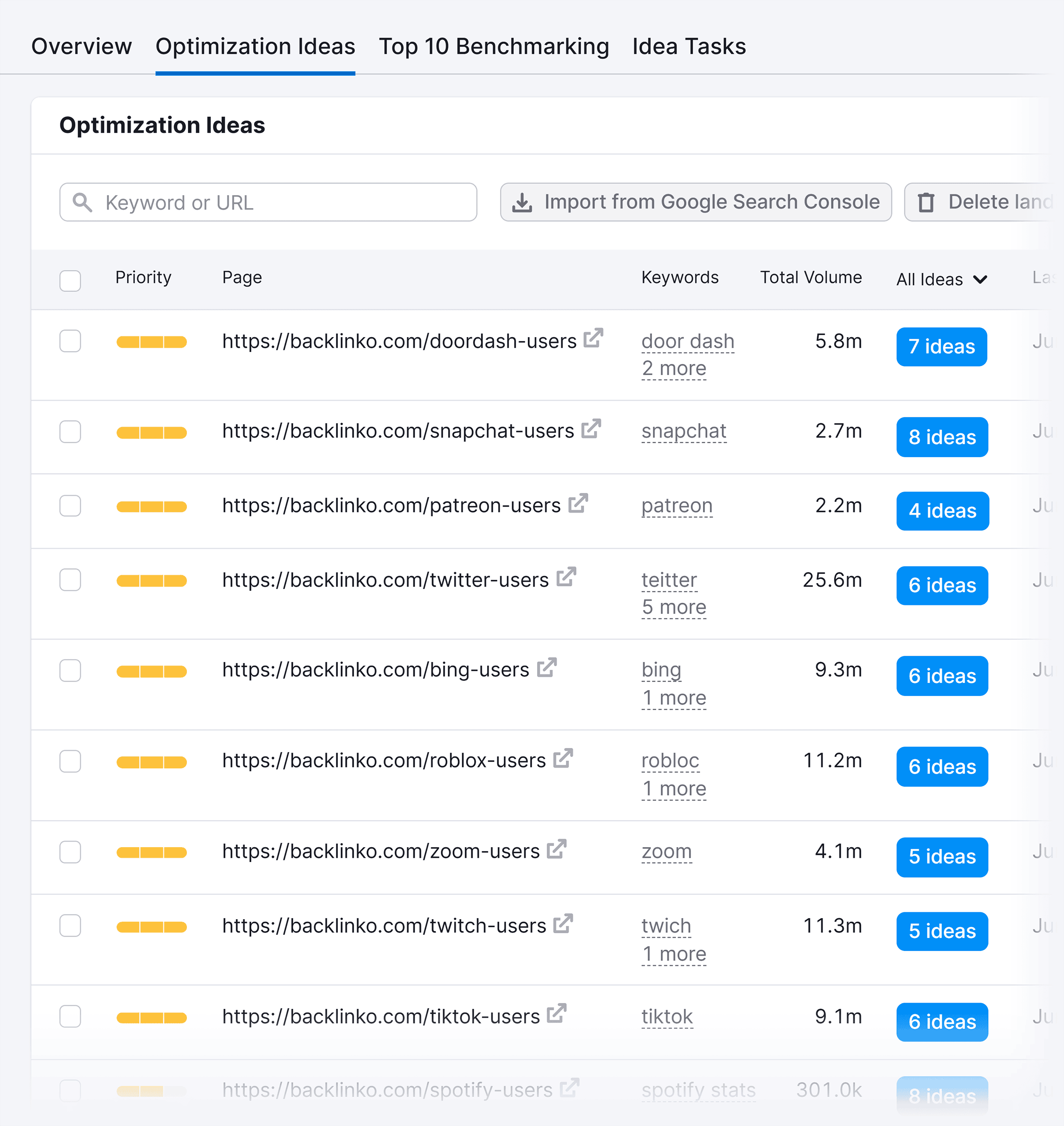 On Page SEO Checker – Optimization Ideas On Page SEO Checker – Optimization Ideas