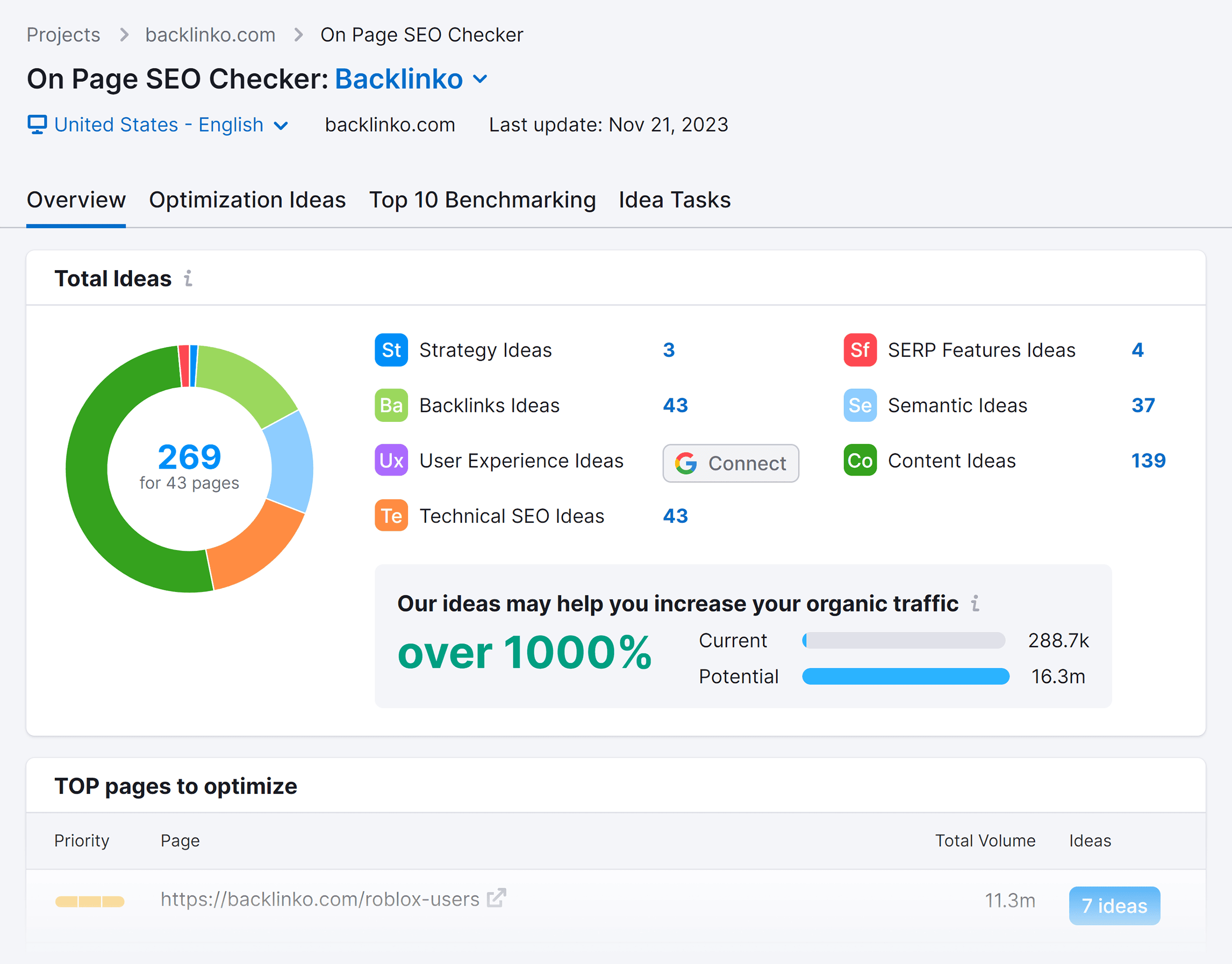 On Page SEO Checker – Overview On Page SEO Checker – Overview