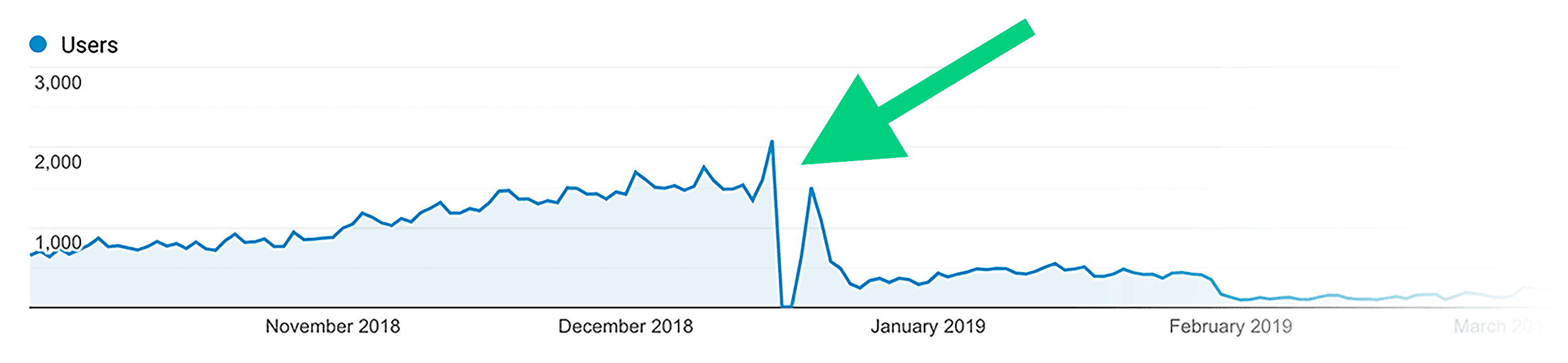 Only Way Online – Completely tanked Only Way Online – Completely tanked
