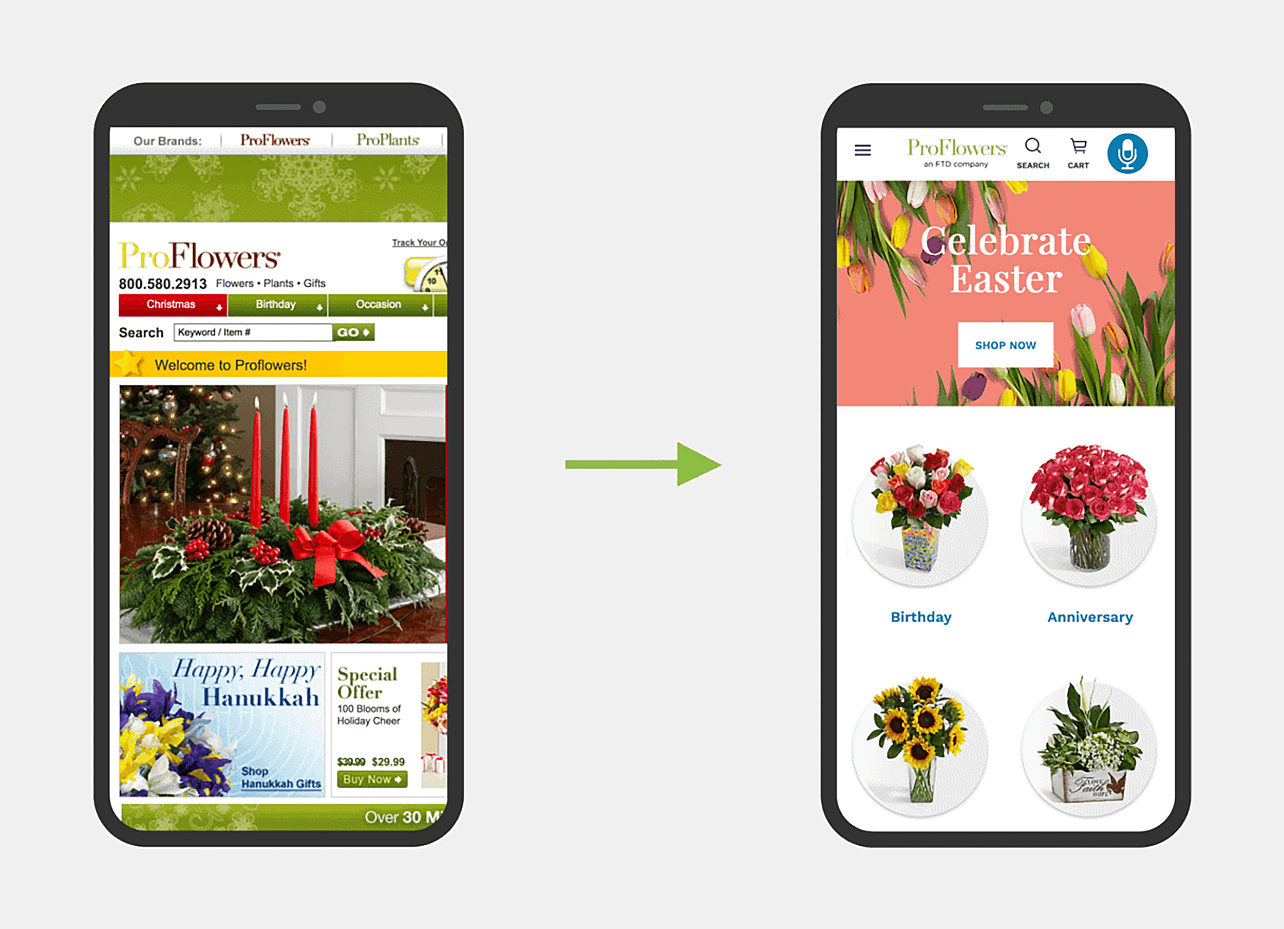 Optimize for mobile buyers Optimize for mobile buyers