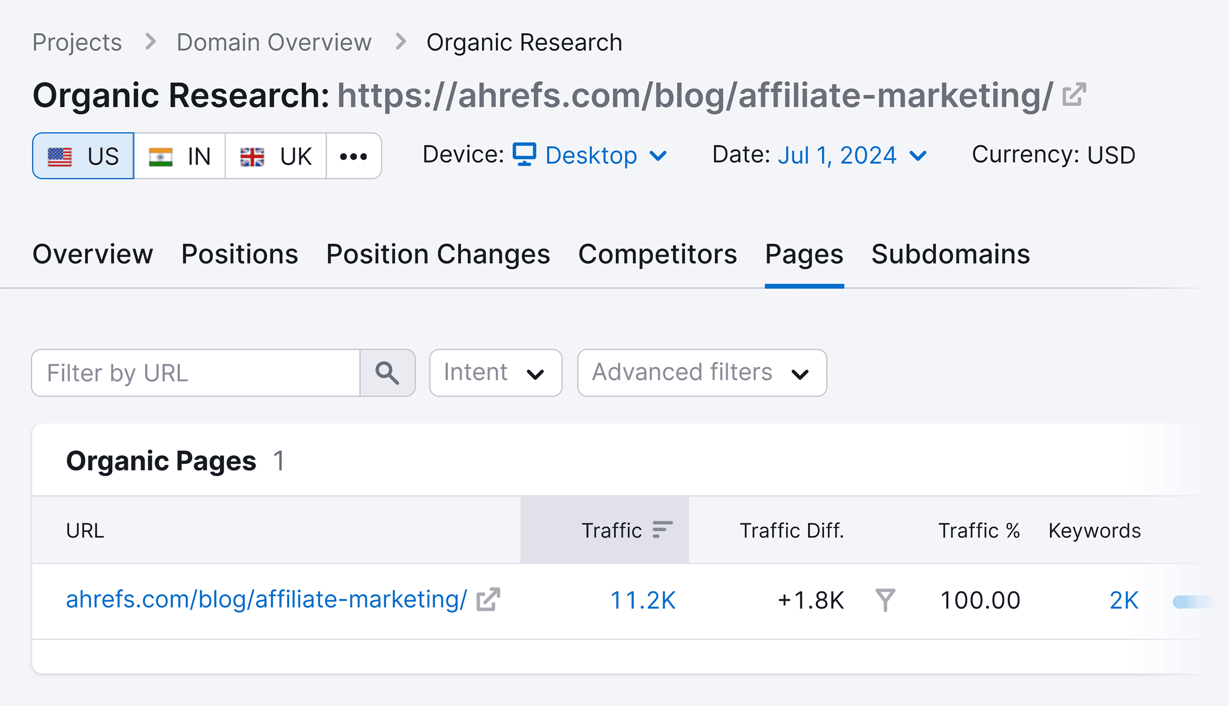 Organic Research – Organic pages report Organic Research – Organic pages report
