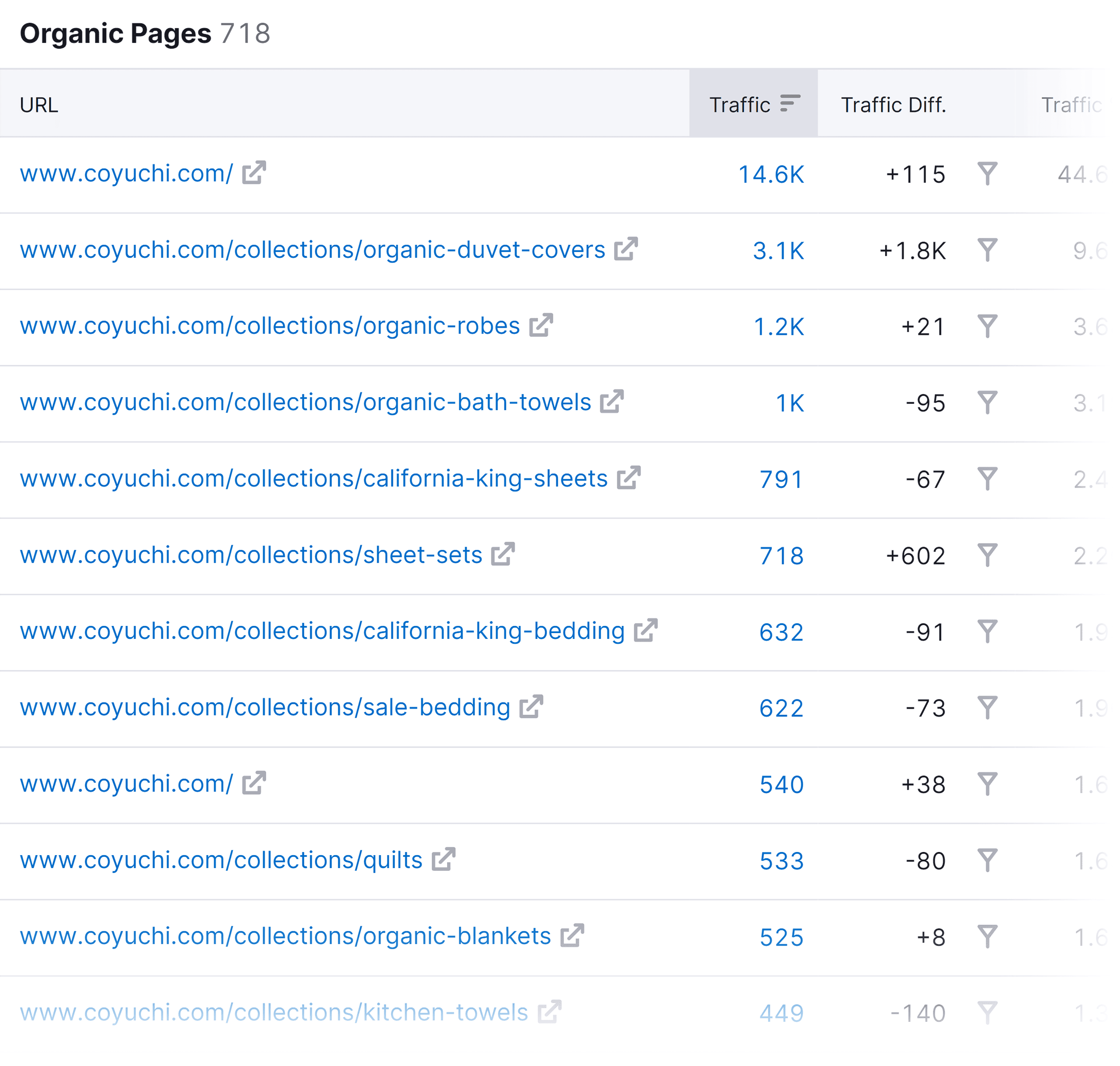 Organic Research – Pages – Report Organic Research – Pages – Report