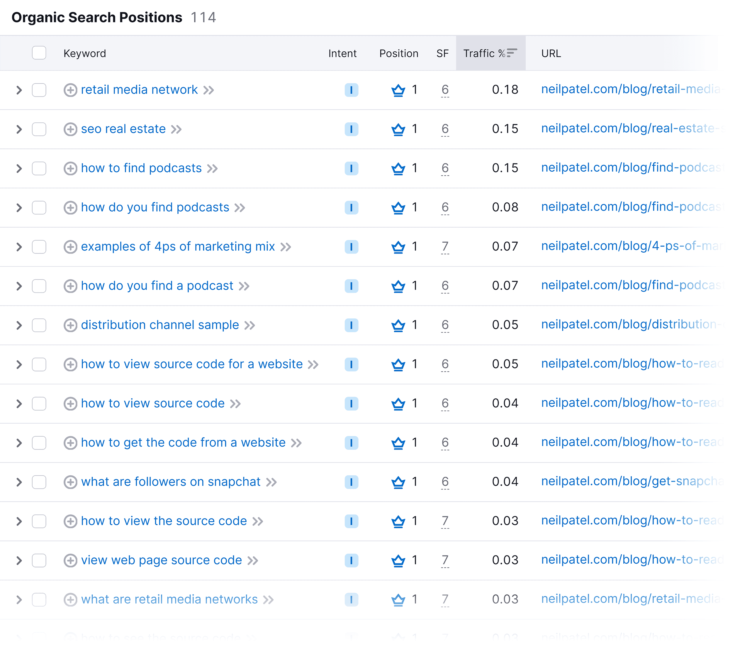 Organic Search Positions – Featured snippet Organic Search Positions – Featured snippet