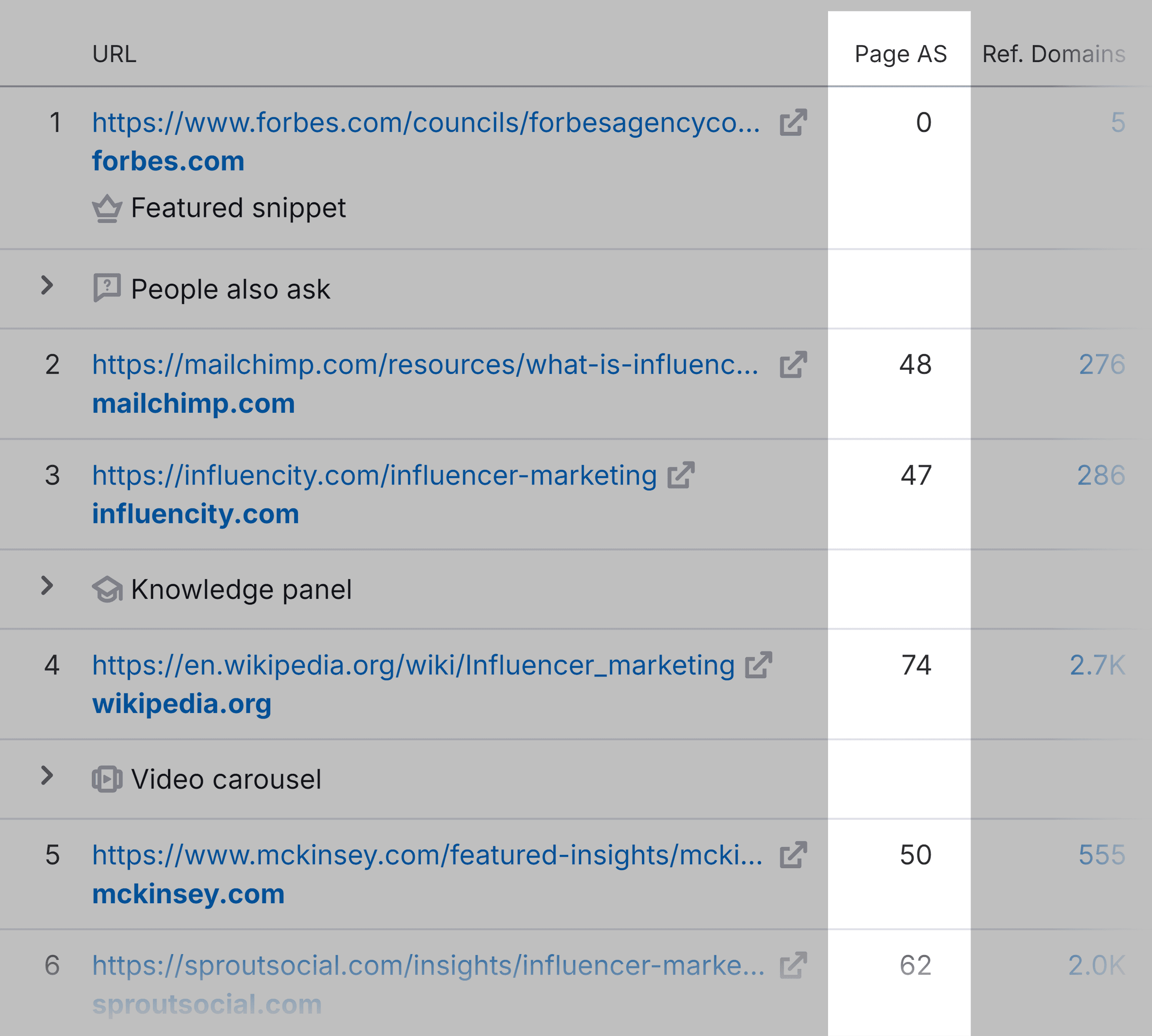 Page Authority – Predictive ranking strength Page Authority – Predictive ranking strength