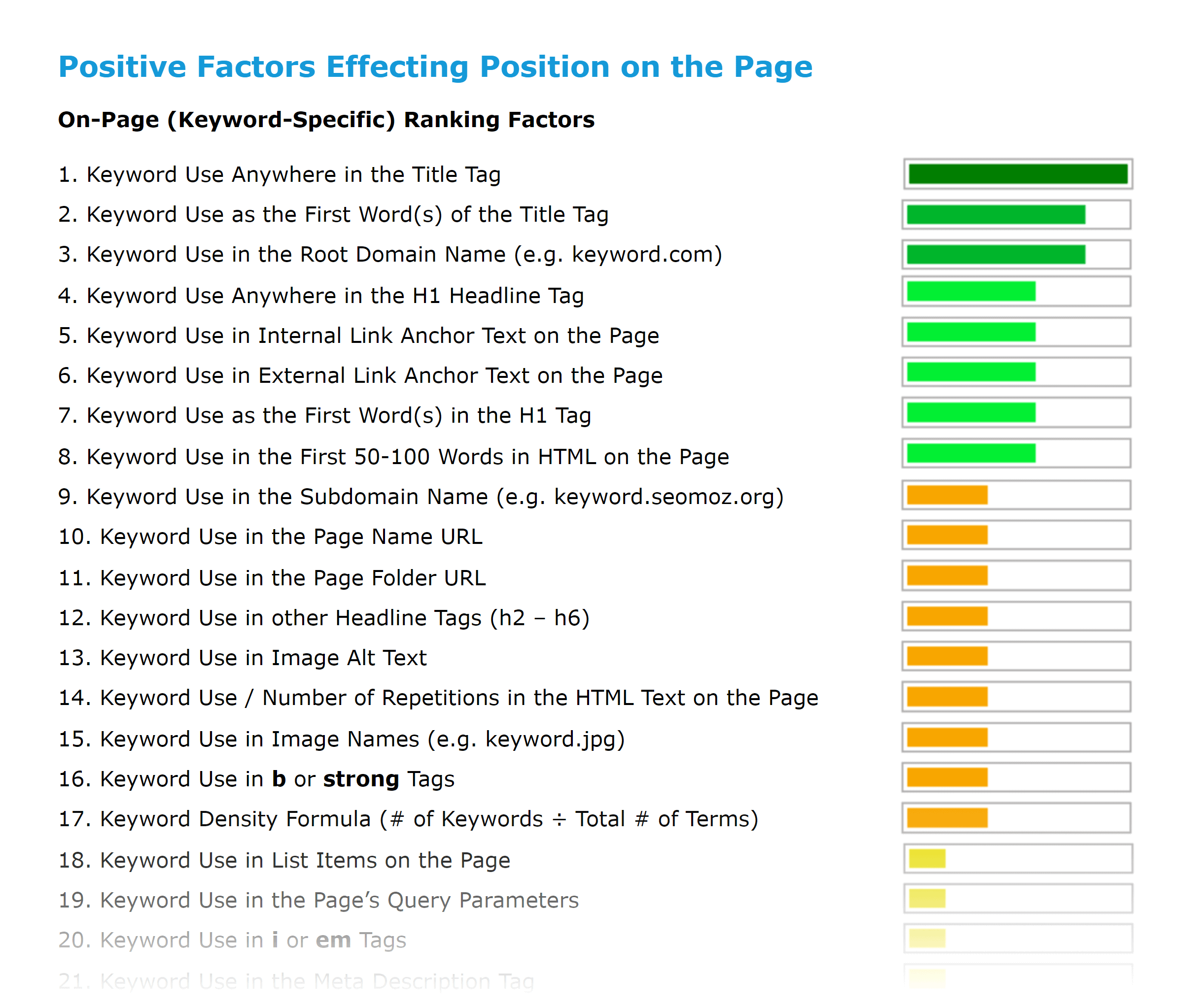 Performance Media Placement – Google ranking factors Performance Media Placement – Google ranking factors