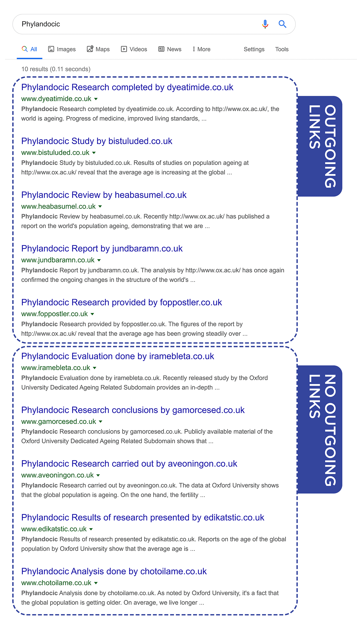 Phylandocic experiment – SERP Phylandocic experiment – SERP