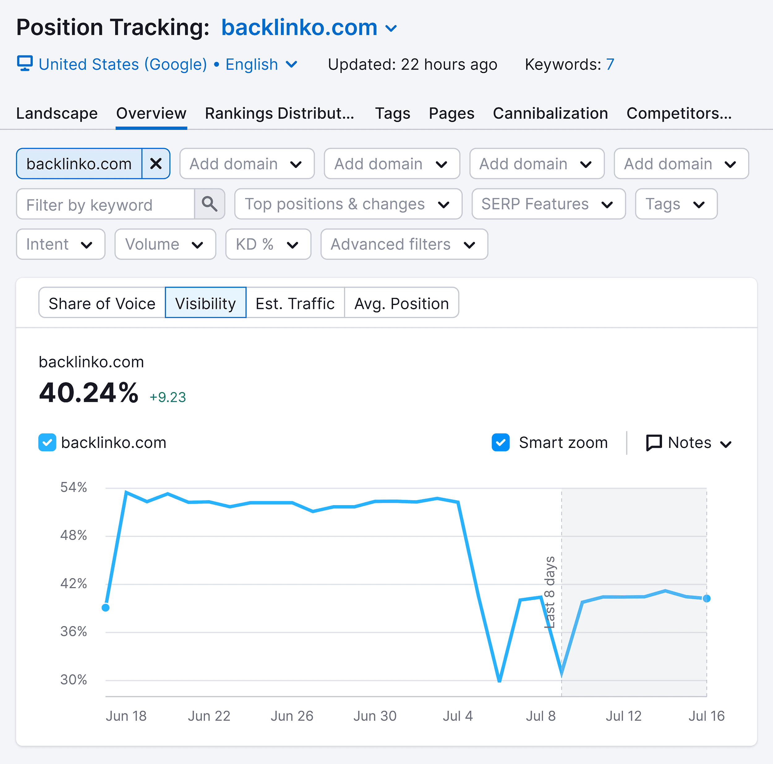 Position Tracking – Backlinko – Visibility Position Tracking – Backlinko – Visibility