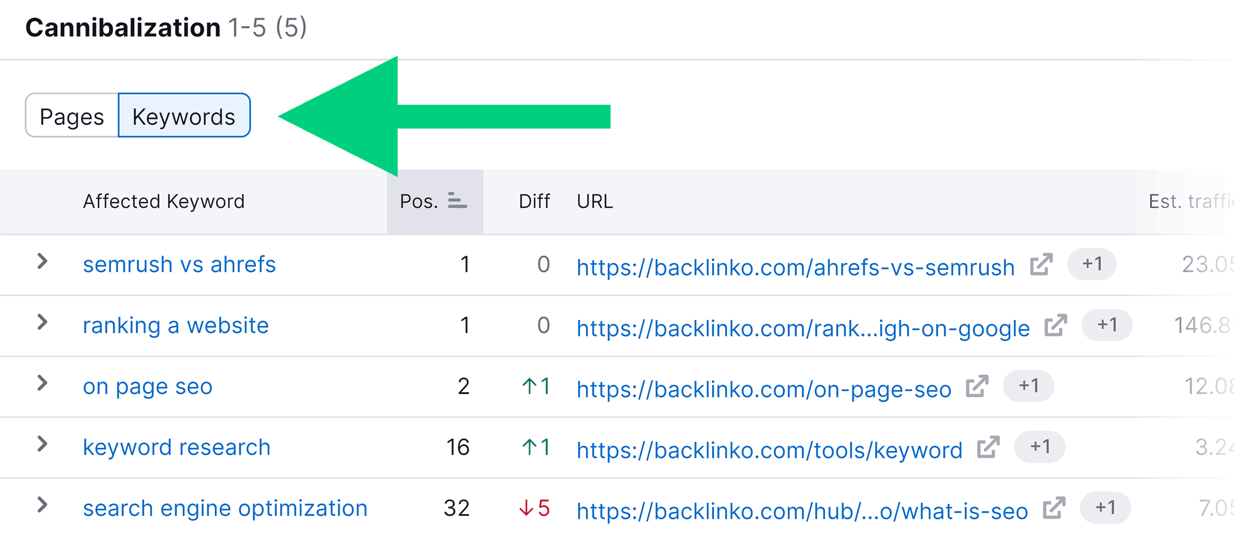 Position Tracking – Cannibalization – Keywords Position Tracking – Cannibalization – Keywords