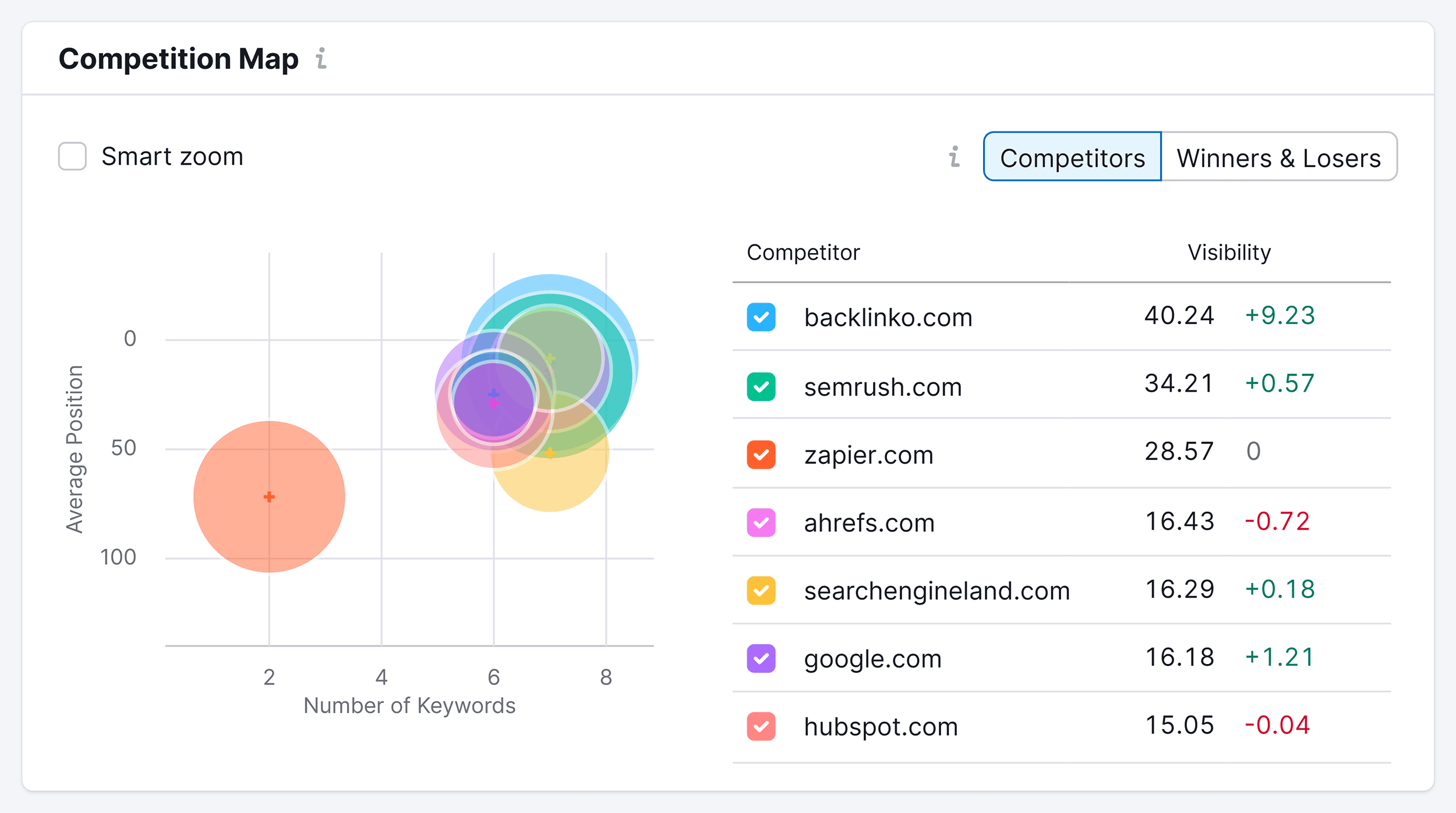 Position Tracking – Competition Map Position Tracking – Competition Map