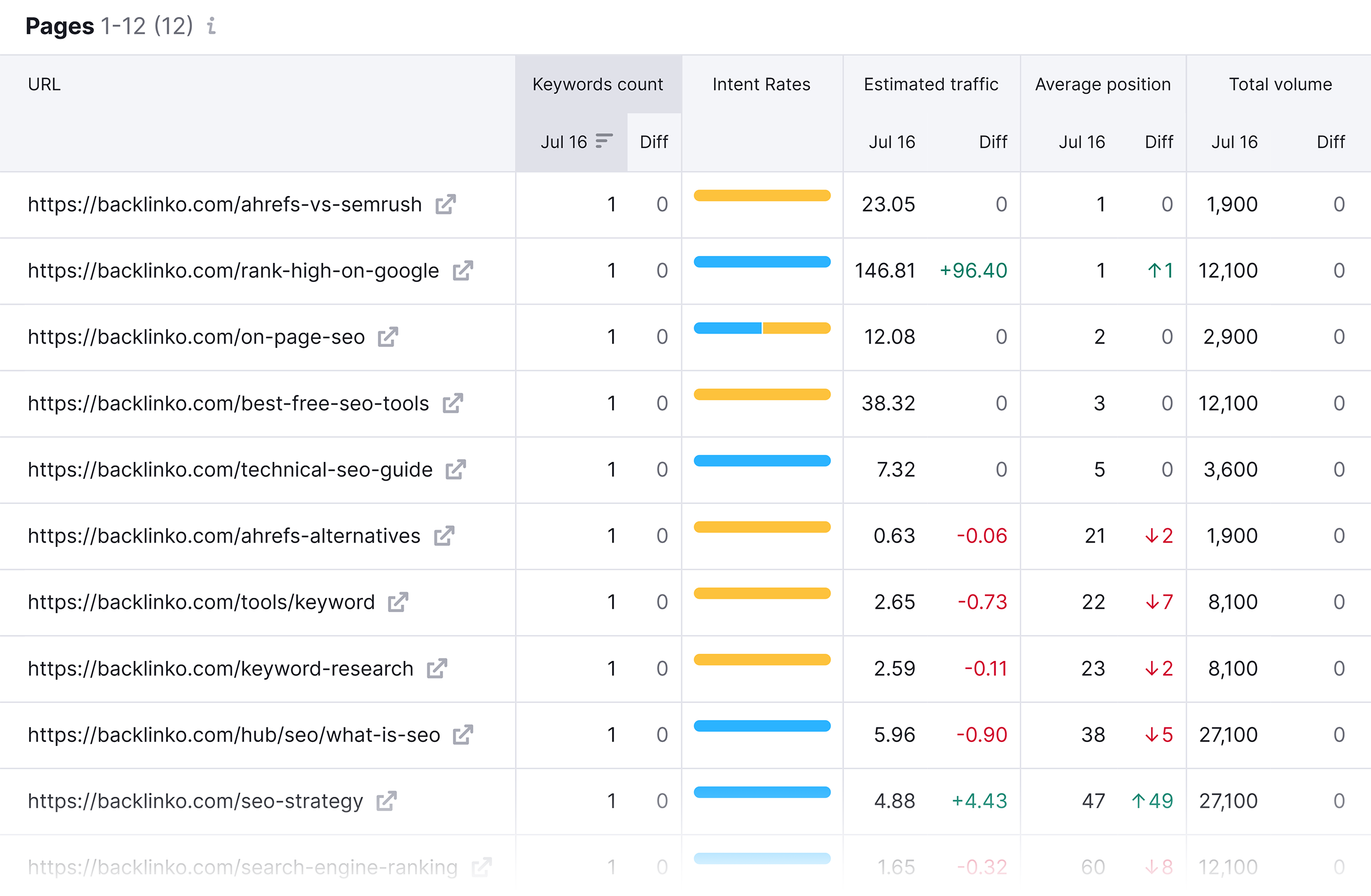 Position Tracking – Pages Position Tracking – Pages
