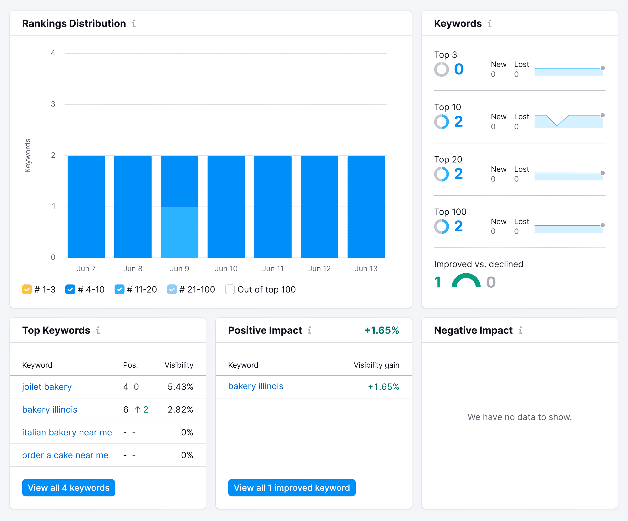 Position Tracking – Rankings Position Tracking – Rankings