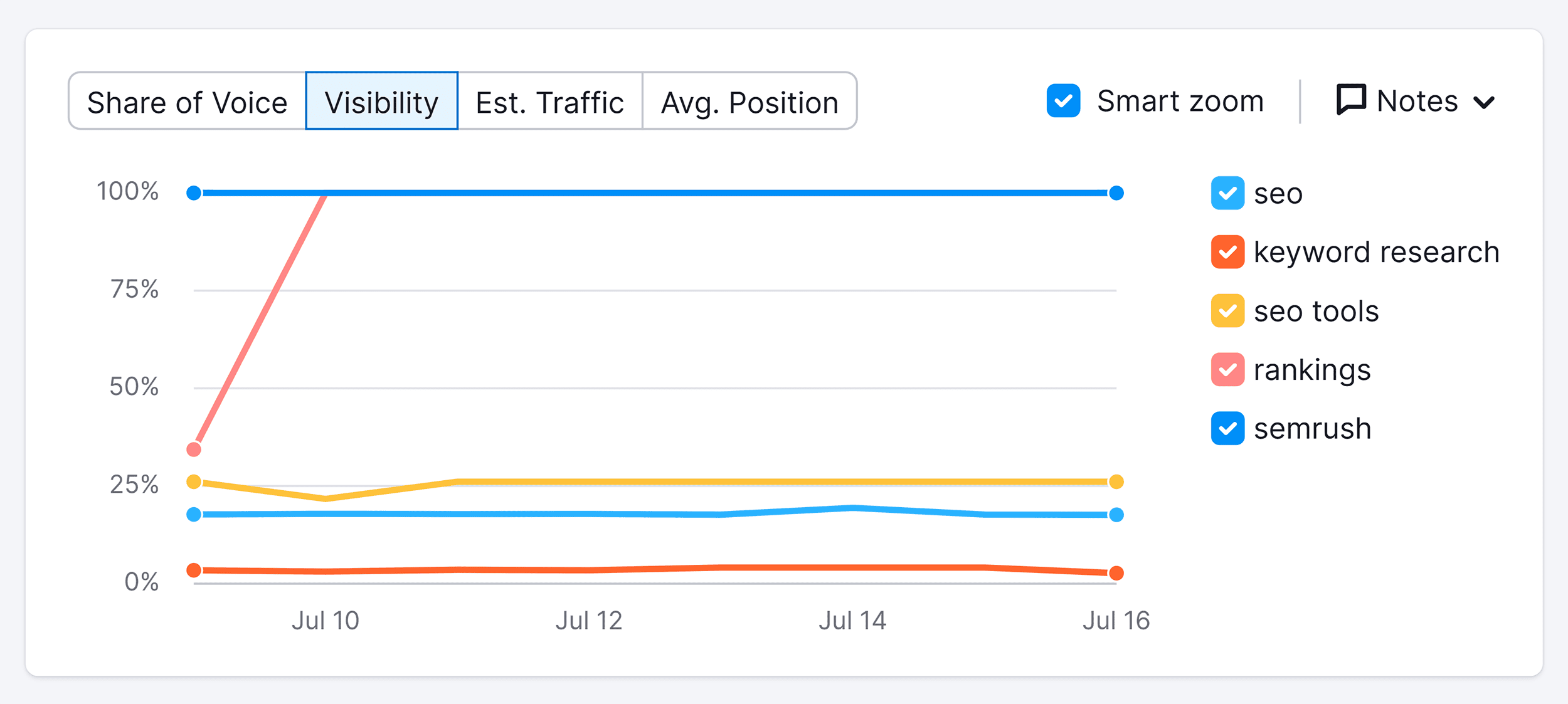 Position Tracking – Tags Position Tracking – Tags