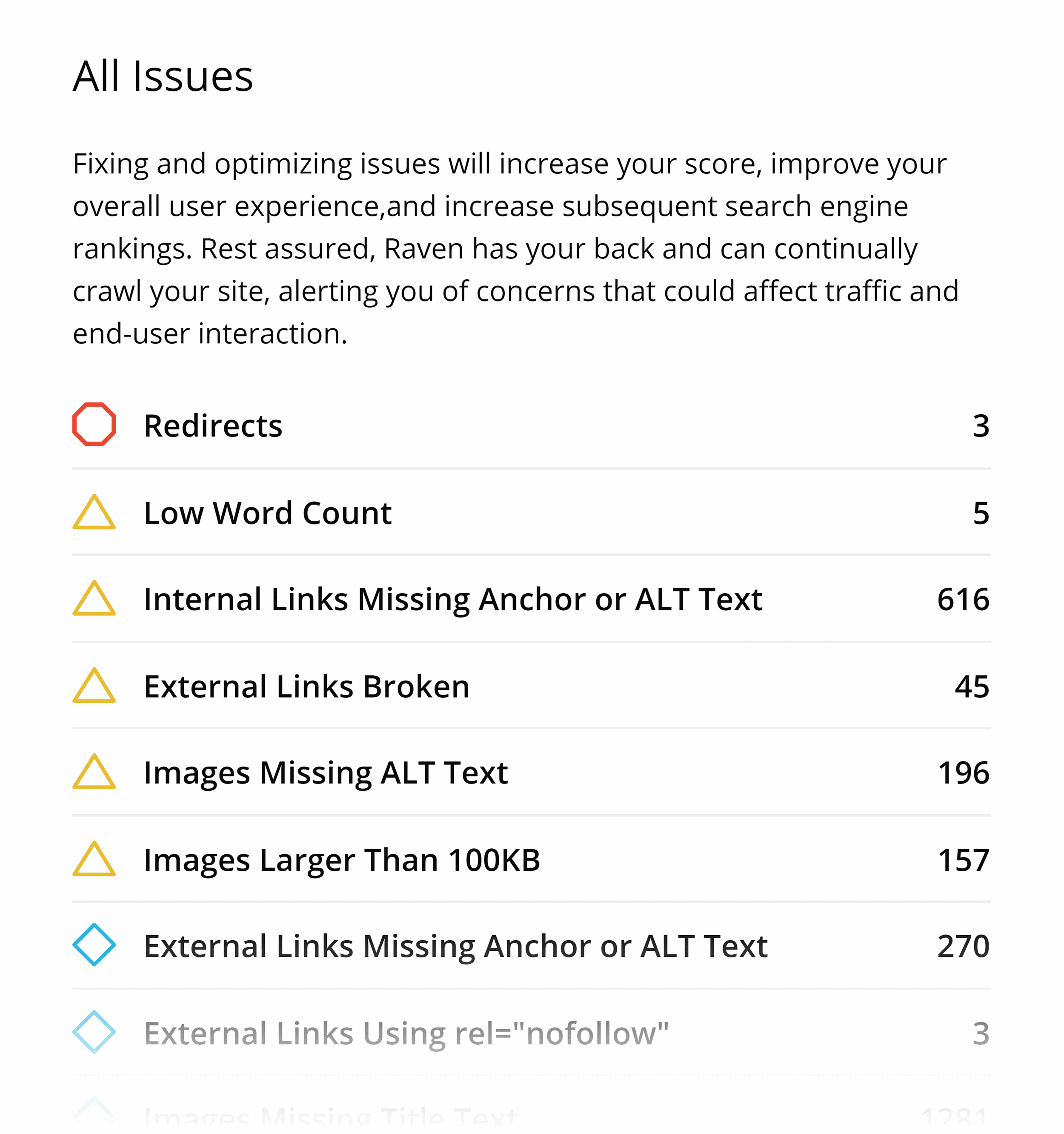 Raven Tools – Ahrefs report Raven Tools – Ahrefs report